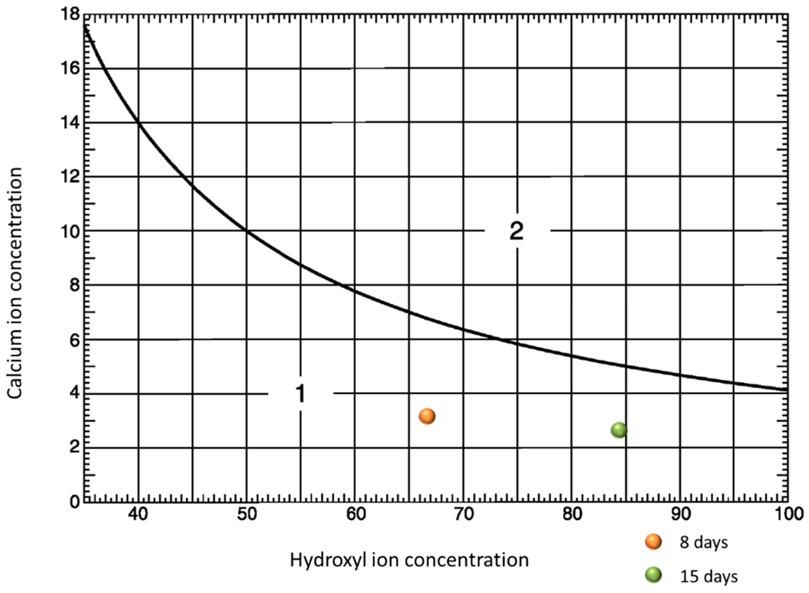 Processes 11 00657 g003 Processes 11 00657 g003