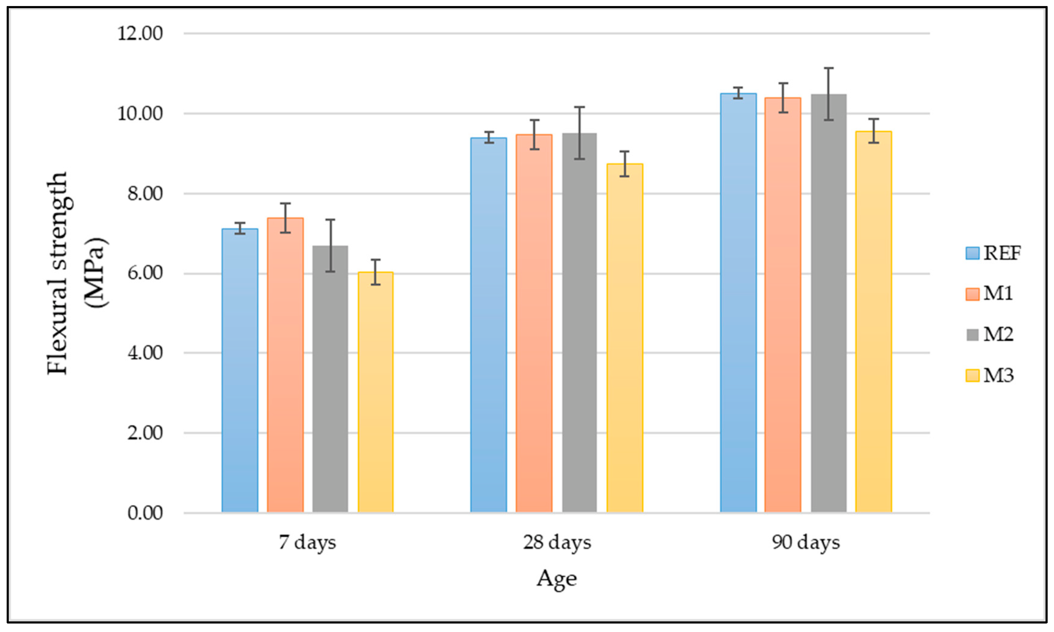Processes 11 00657 g004 Processes 11 00657 g004