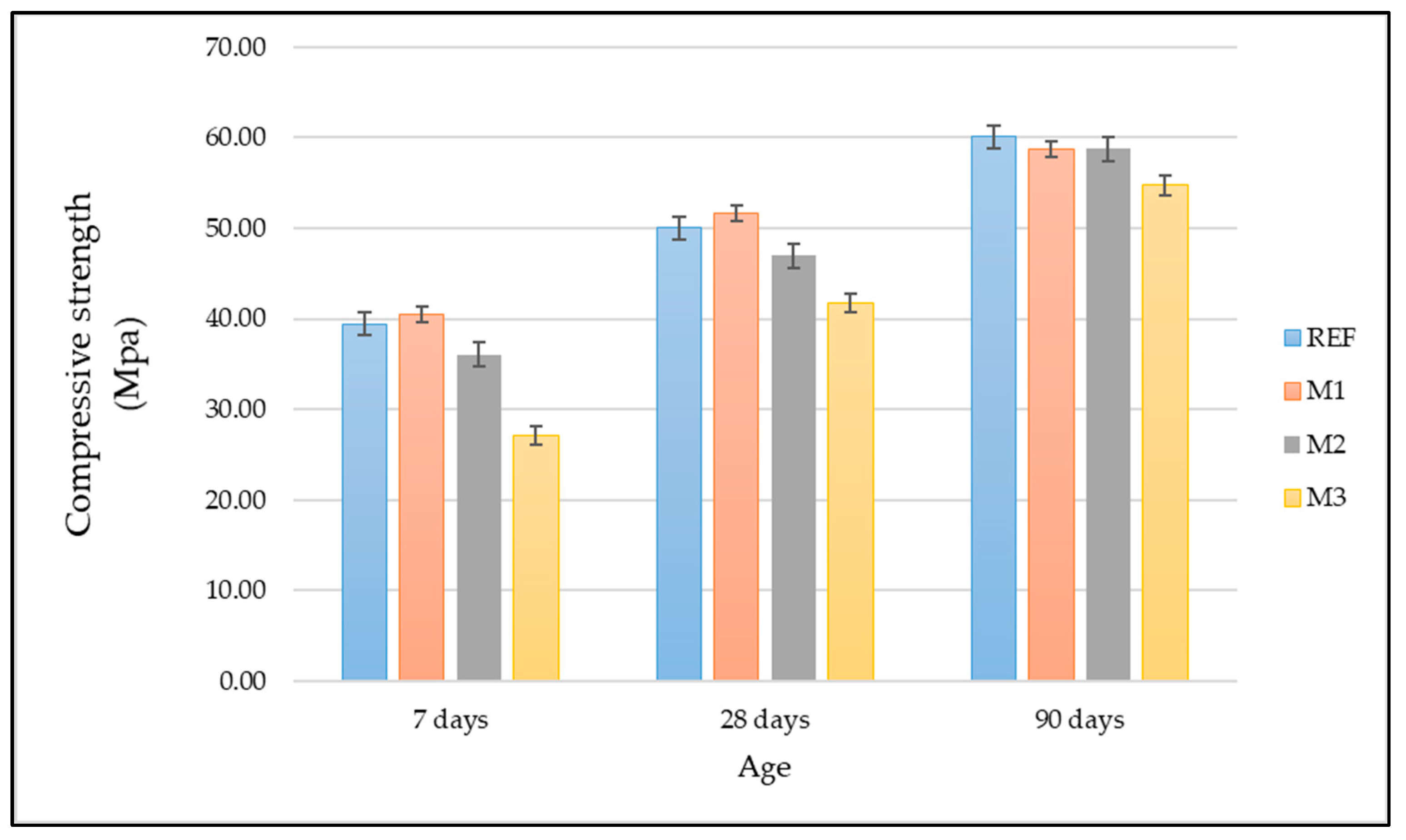 Processes 11 00657 g005 Processes 11 00657 g005