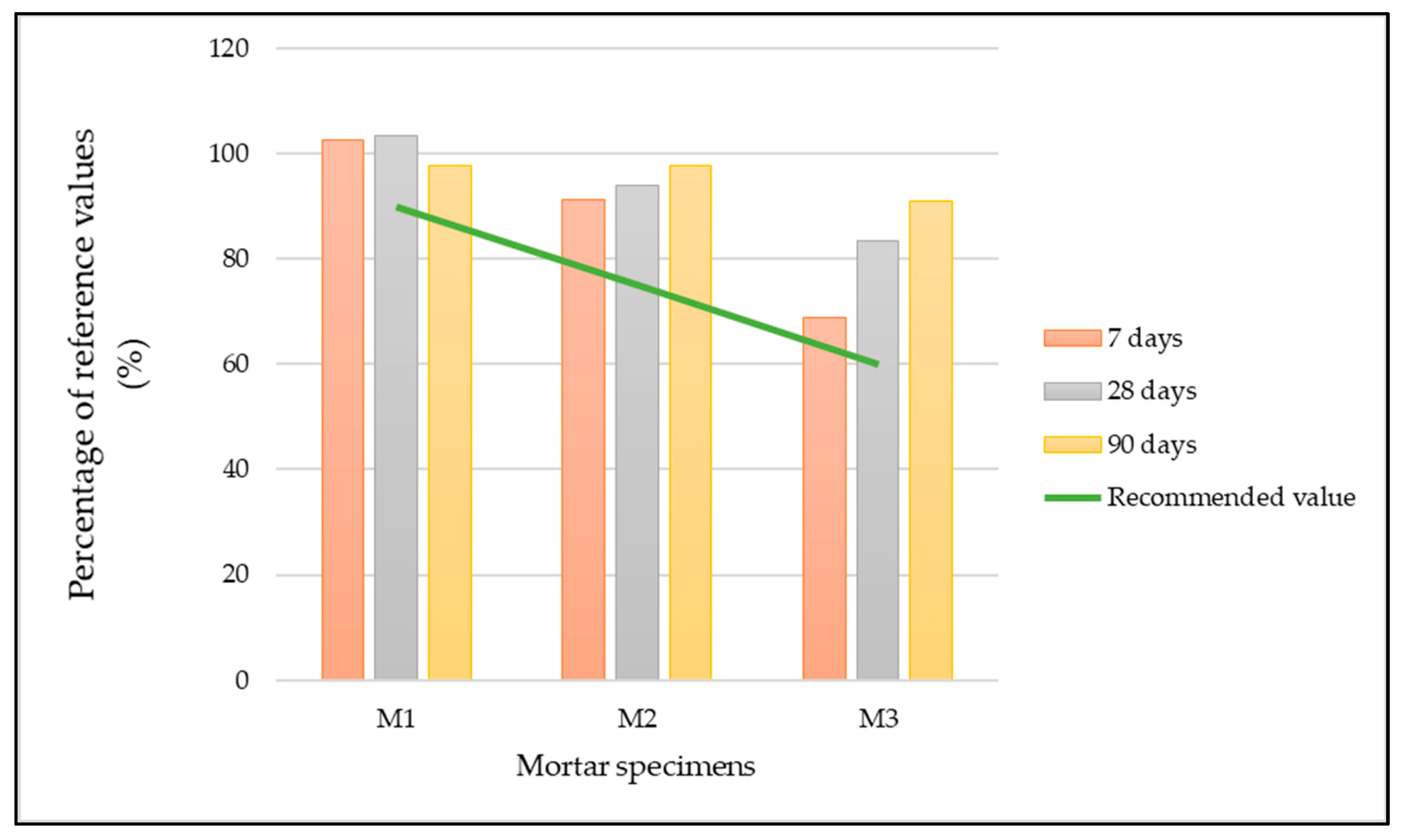Processes 11 00657 g006 Processes 11 00657 g006
