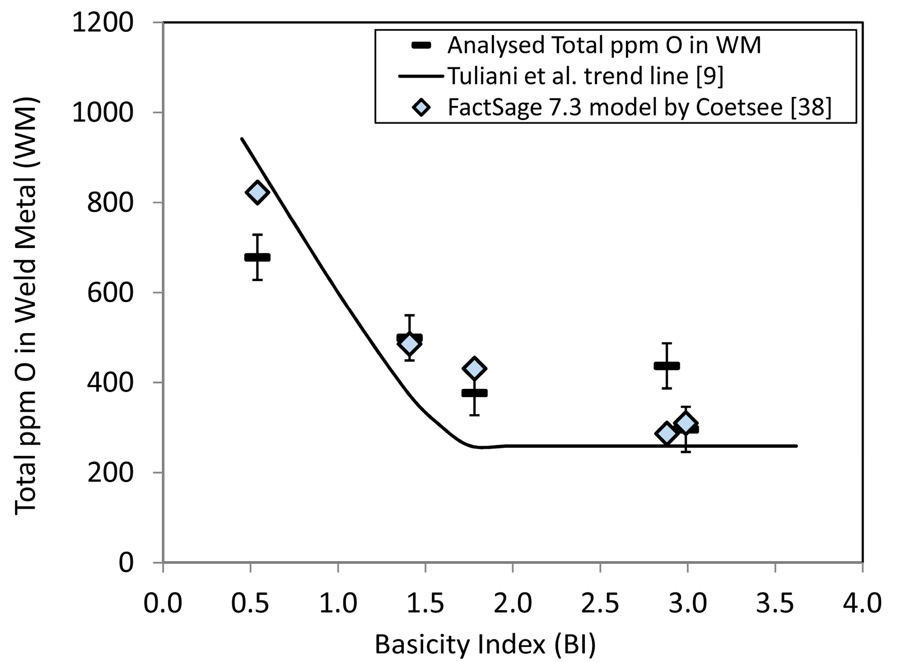 Processes 11 00658 g001