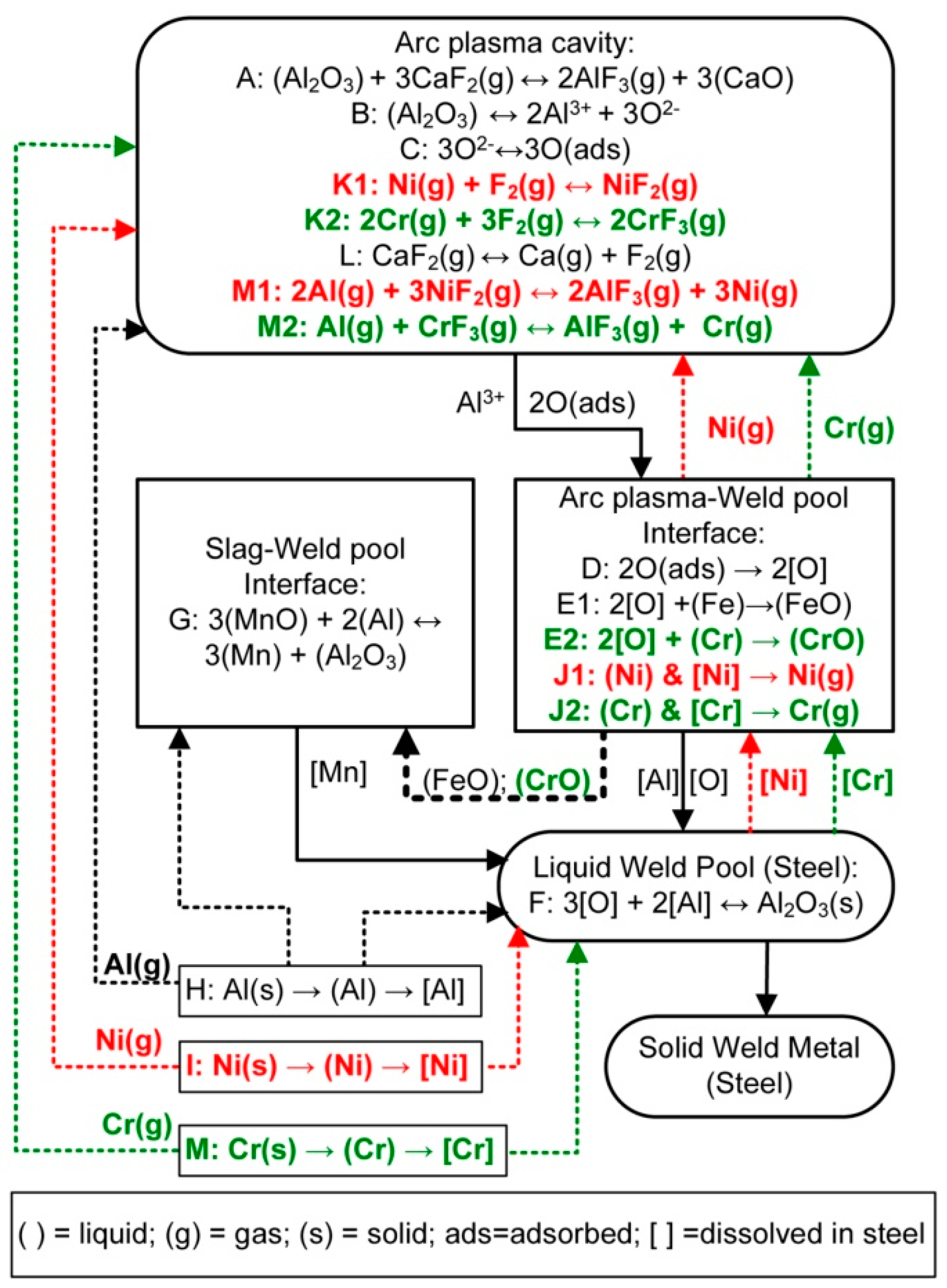 Processes 11 00658 g002