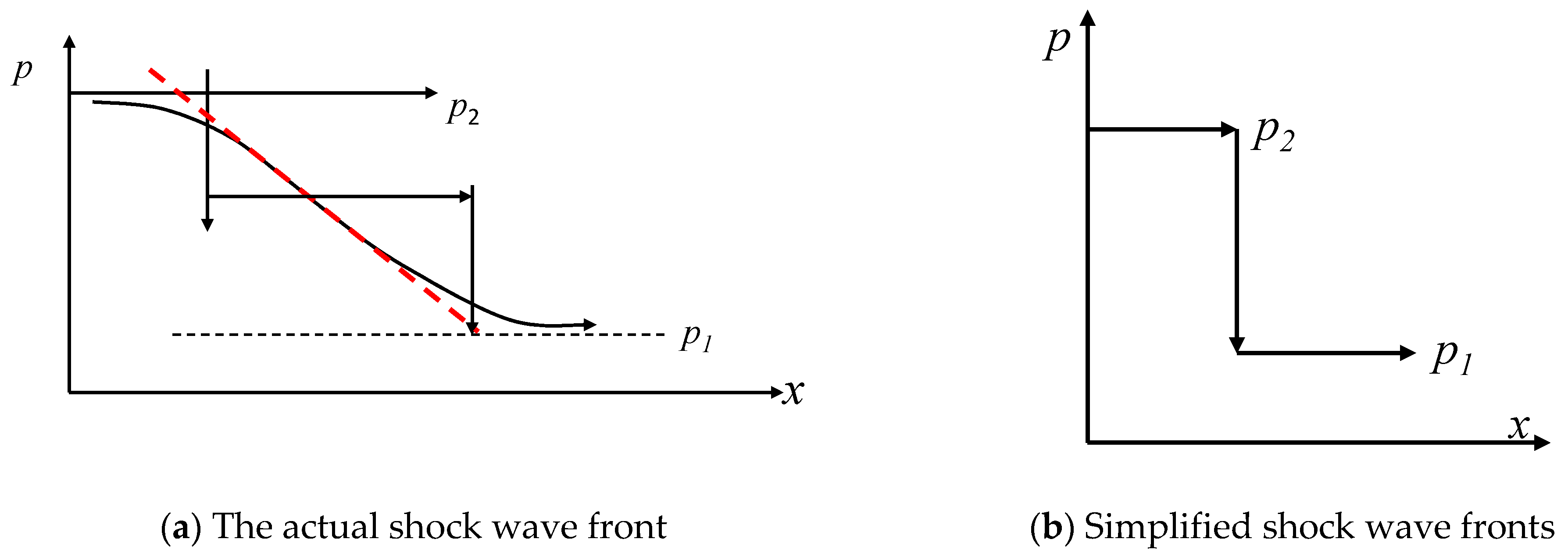 Processes 11 00659 g002