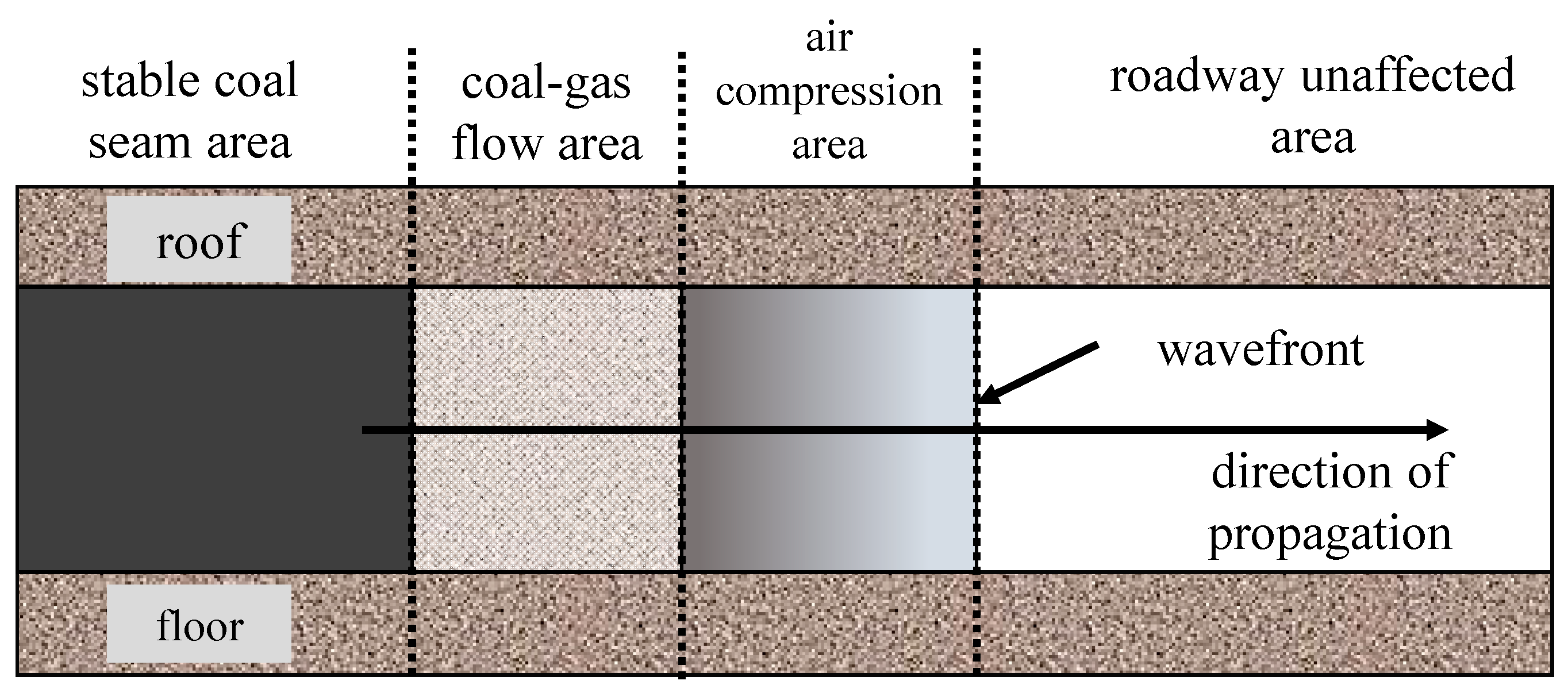 Processes 11 00659 g003