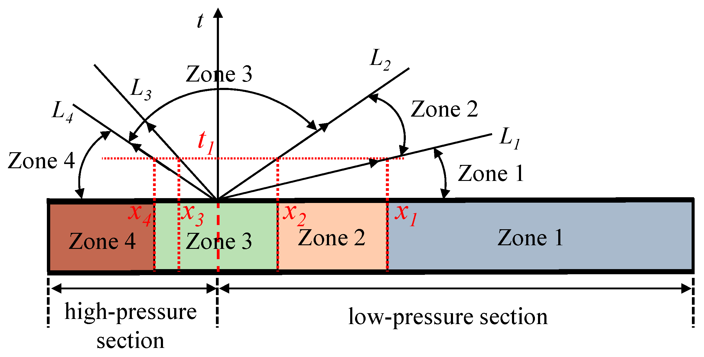 Processes 11 00659 g005