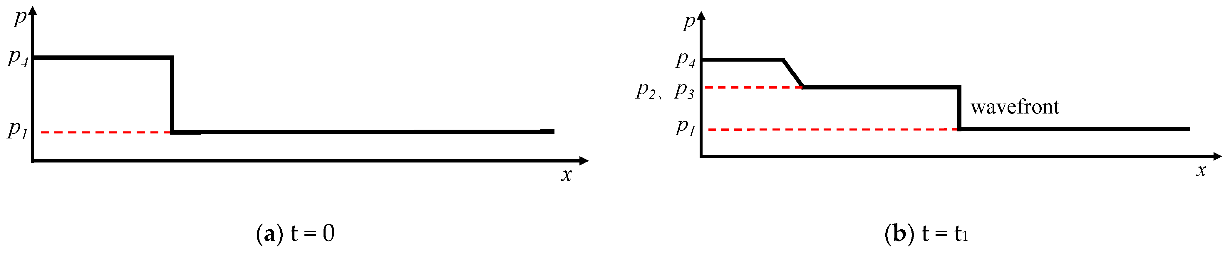 Processes 11 00659 g006