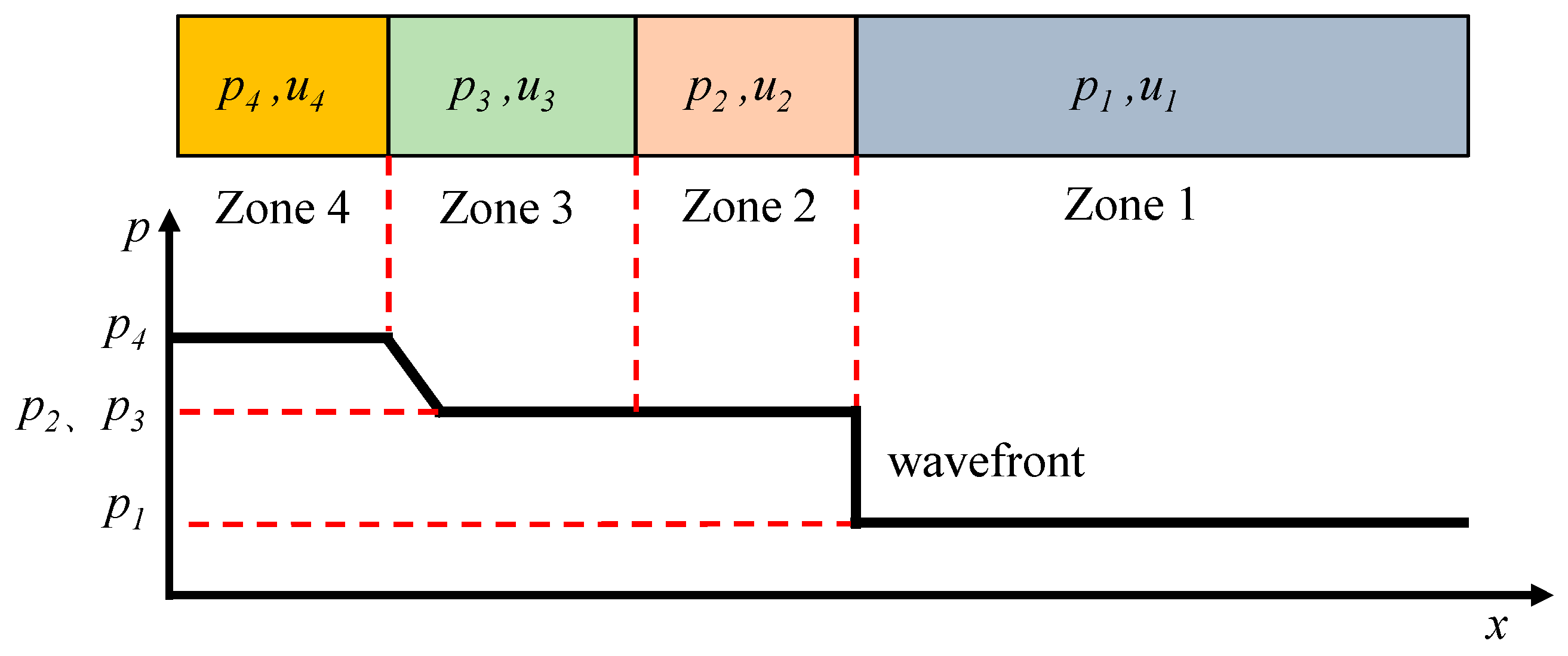 Processes 11 00659 g009
