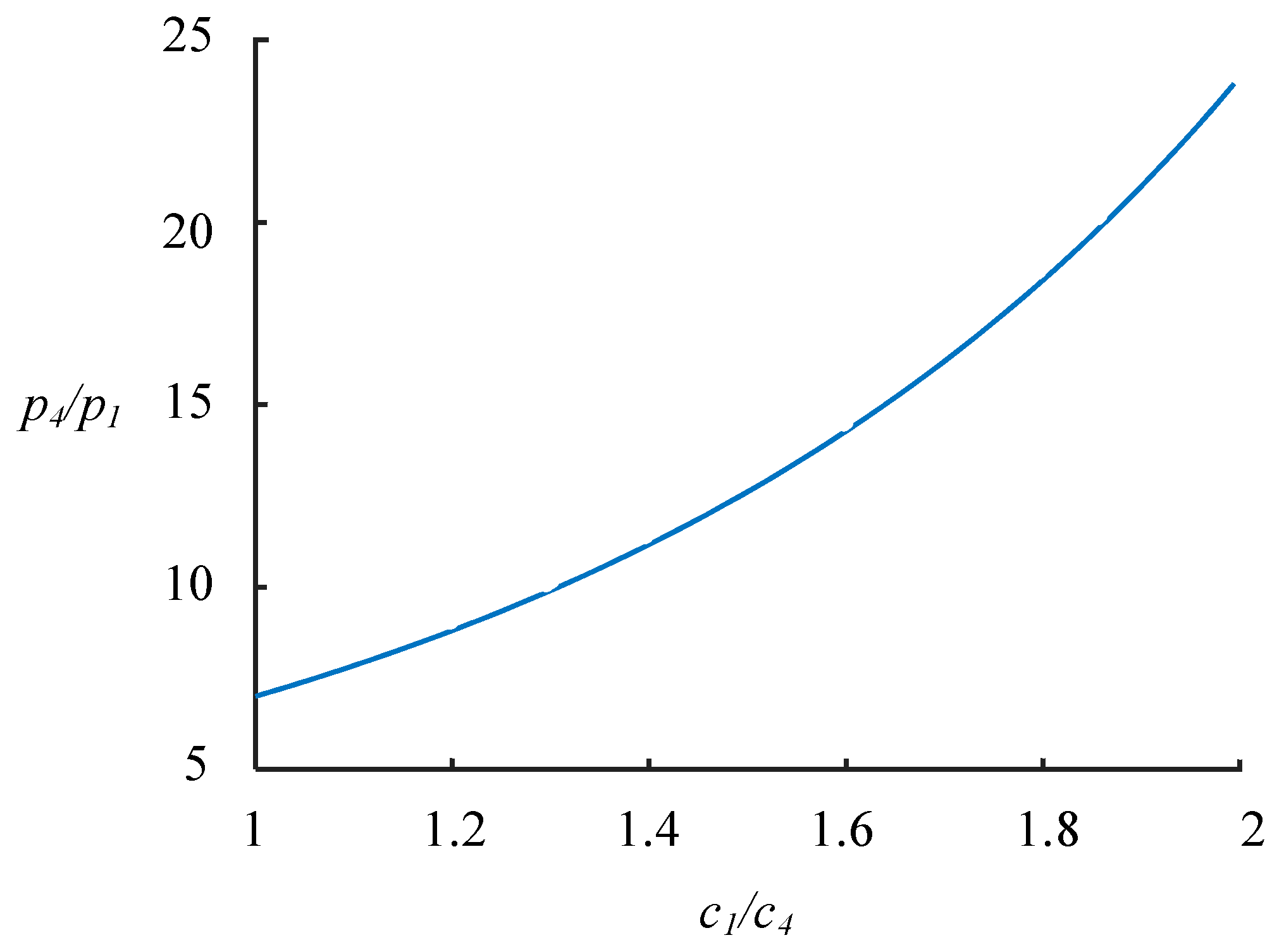 Processes 11 00659 g010