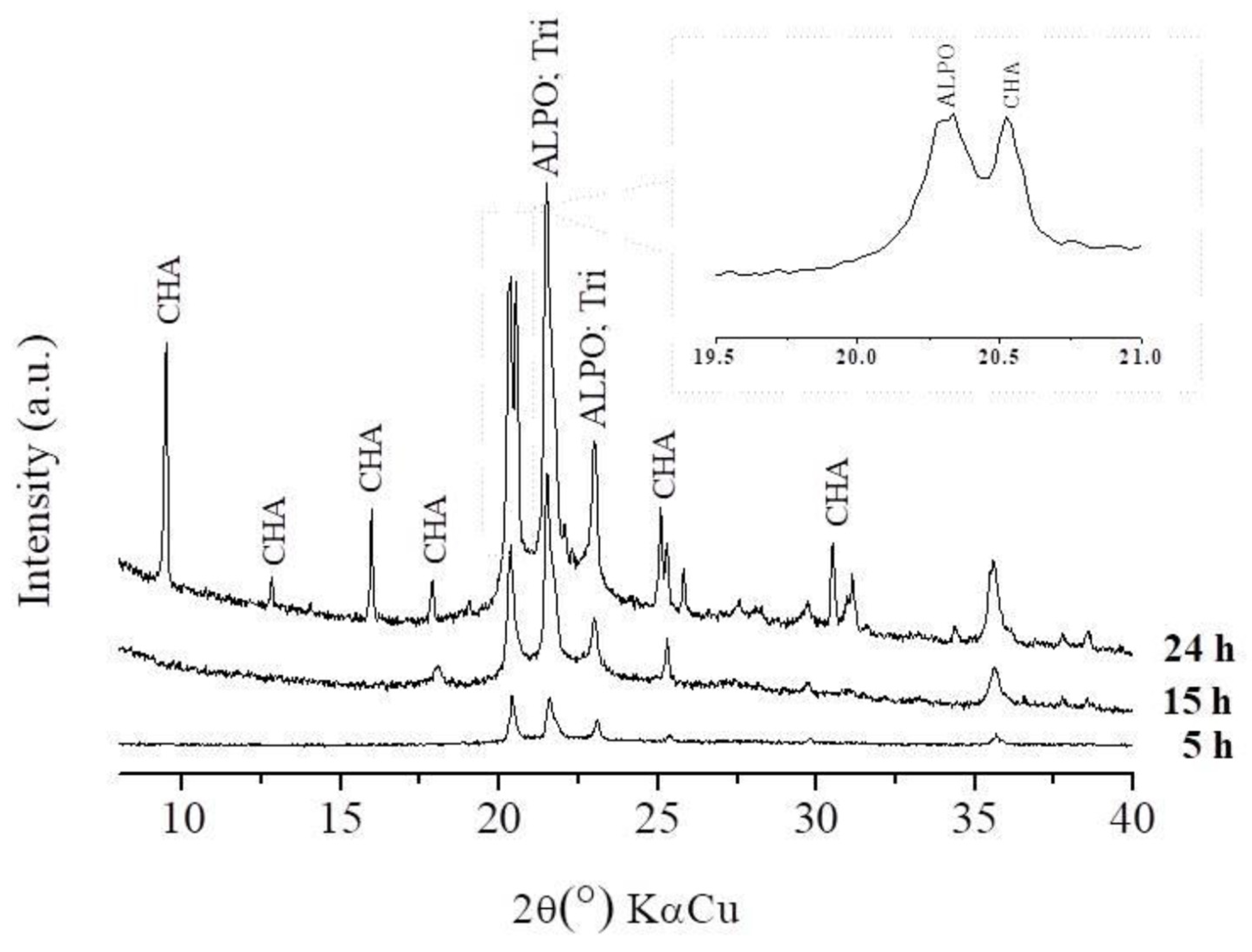 Processes 11 00662 g002 Processes 11 00662 g002