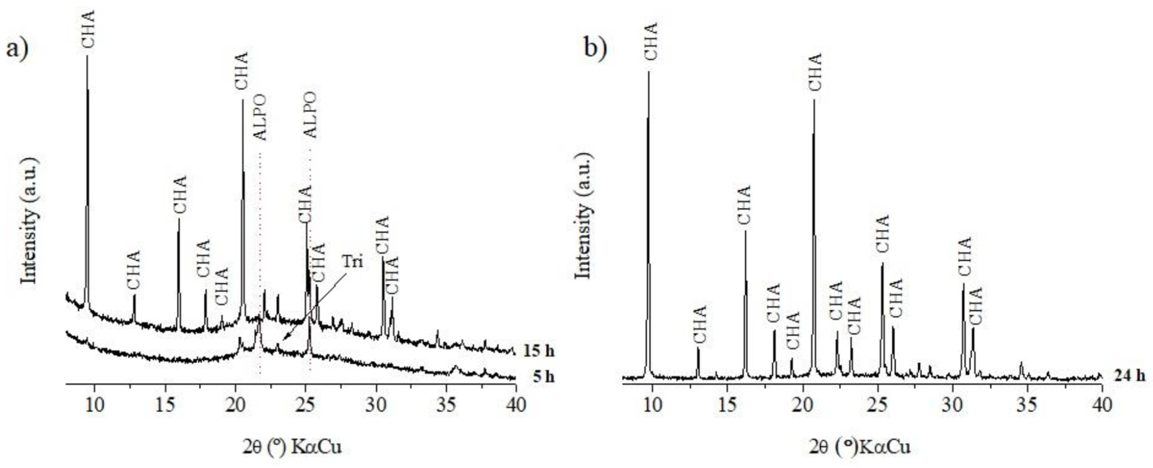 Processes 11 00662 g003 Processes 11 00662 g003