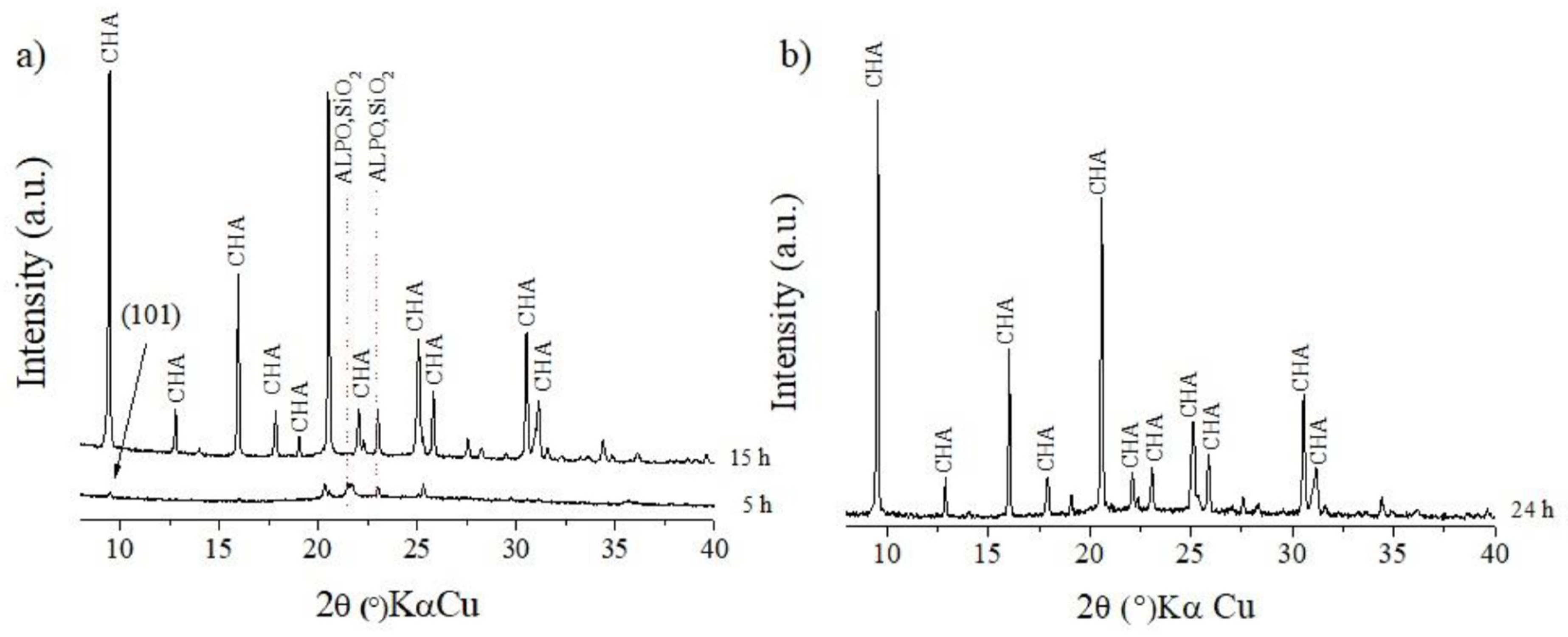 Processes 11 00662 g004 Processes 11 00662 g004