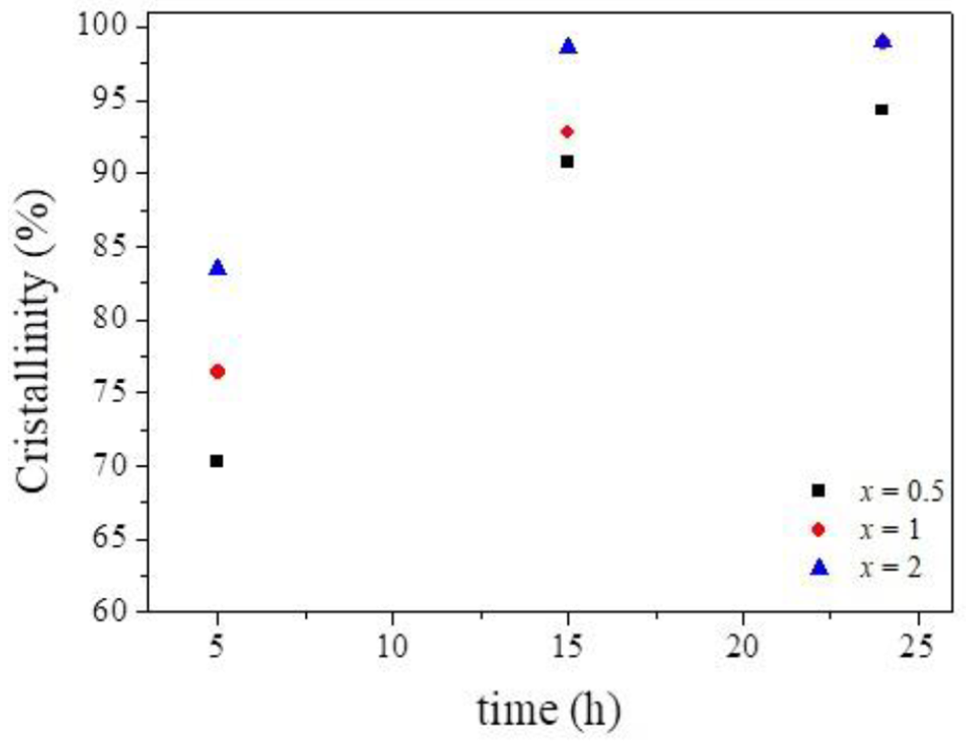 Processes 11 00662 g005 Processes 11 00662 g005