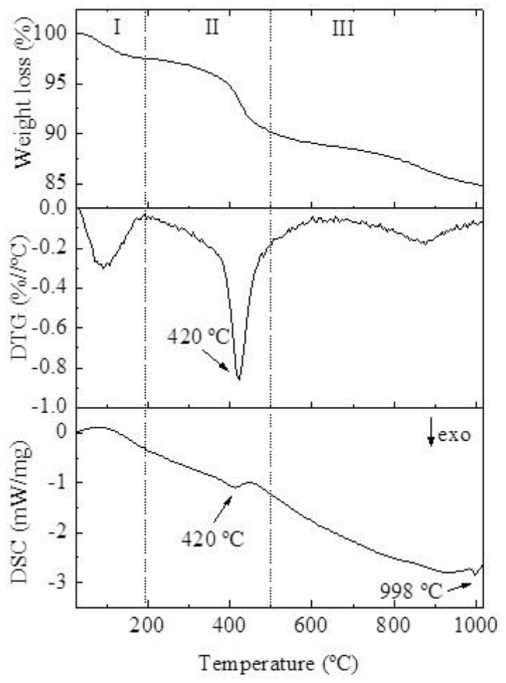 Processes 11 00662 g006 Processes 11 00662 g006