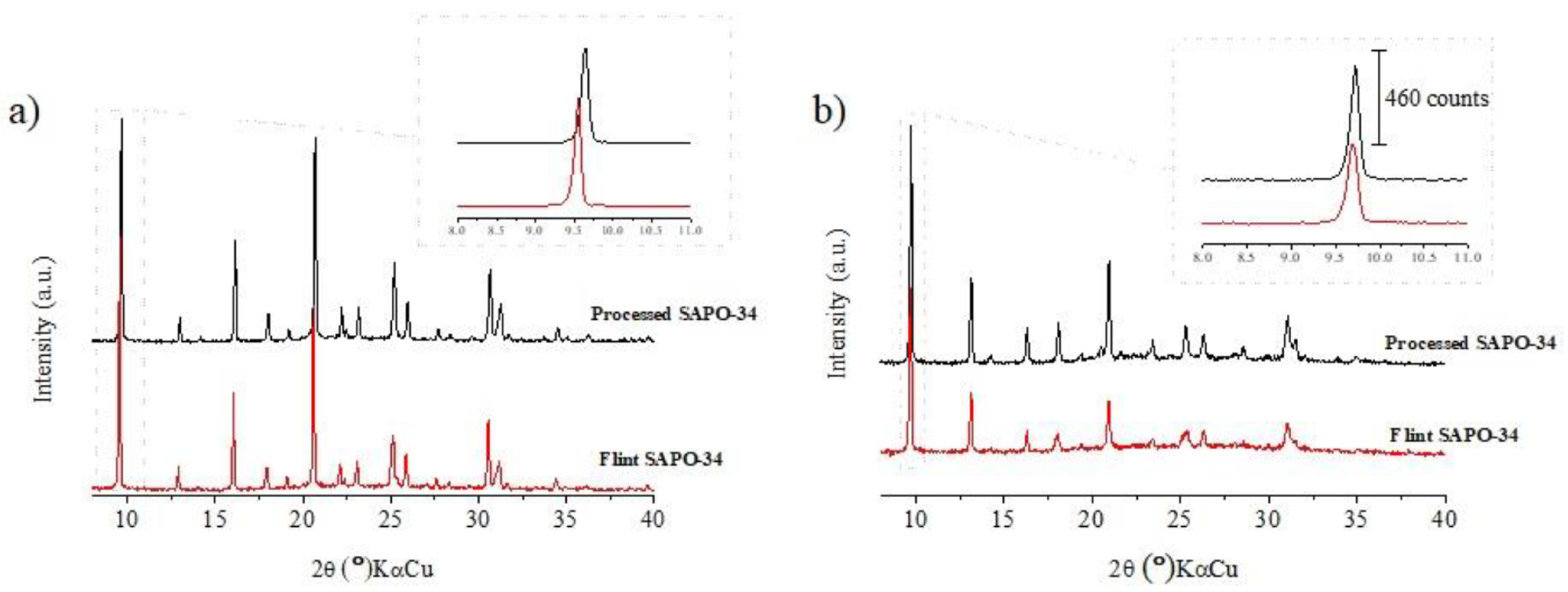 Processes 11 00662 g007 Processes 11 00662 g007