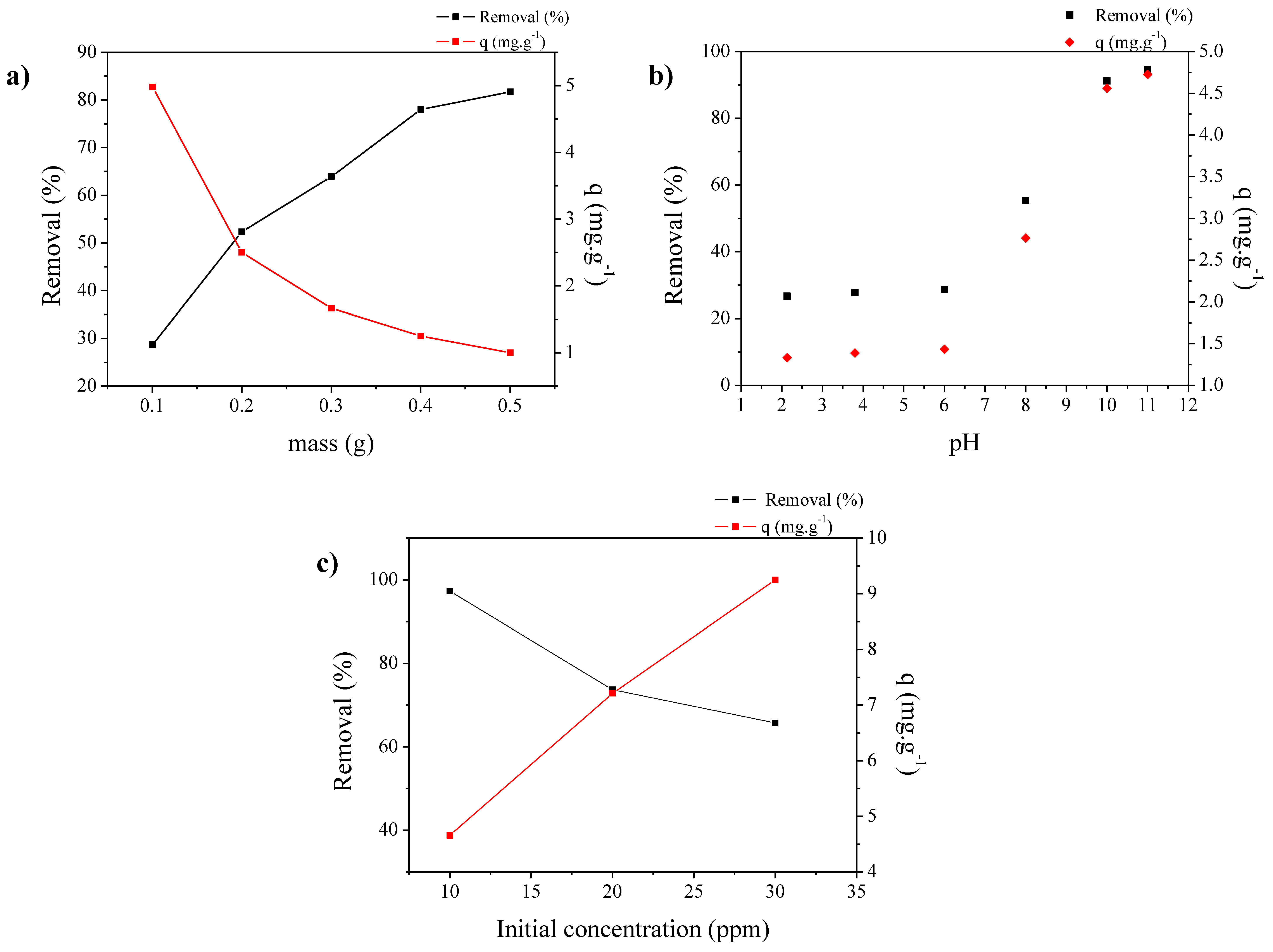 Processes 11 00662 g009 Processes 11 00662 g009