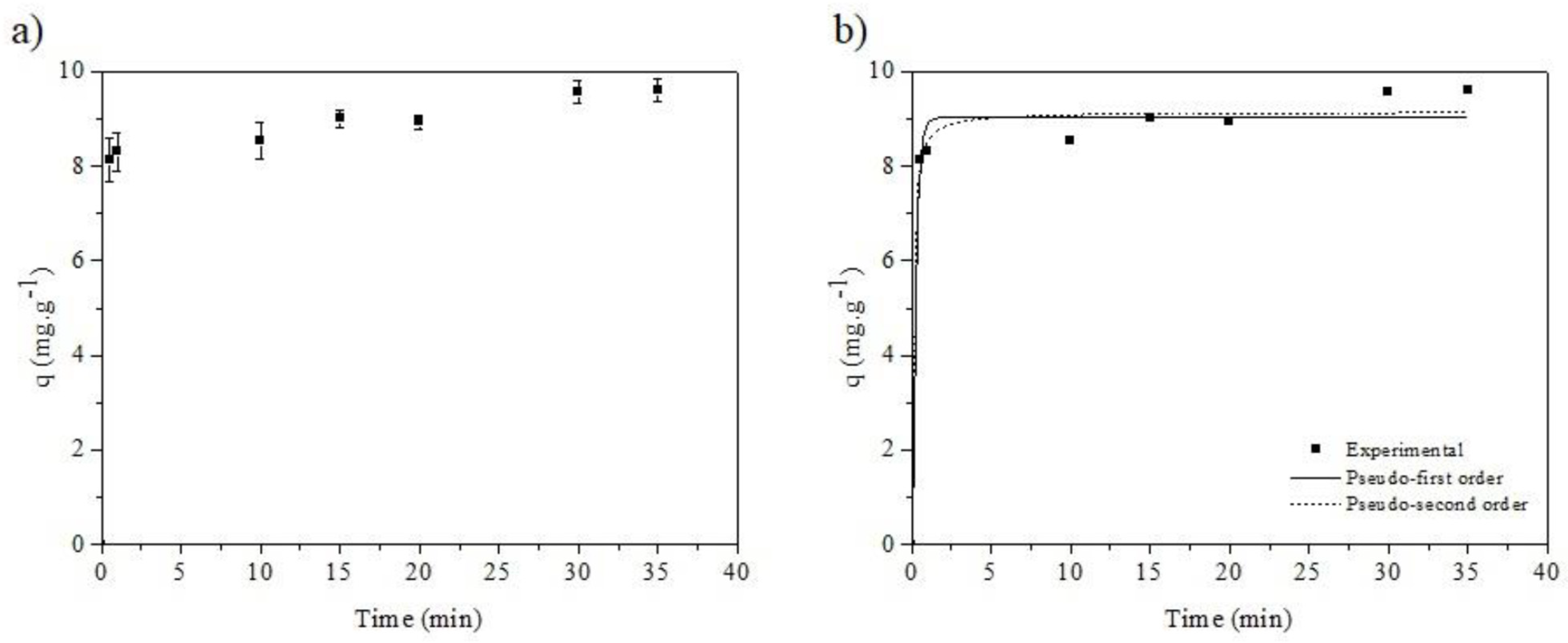 Processes 11 00662 g010 Processes 11 00662 g010