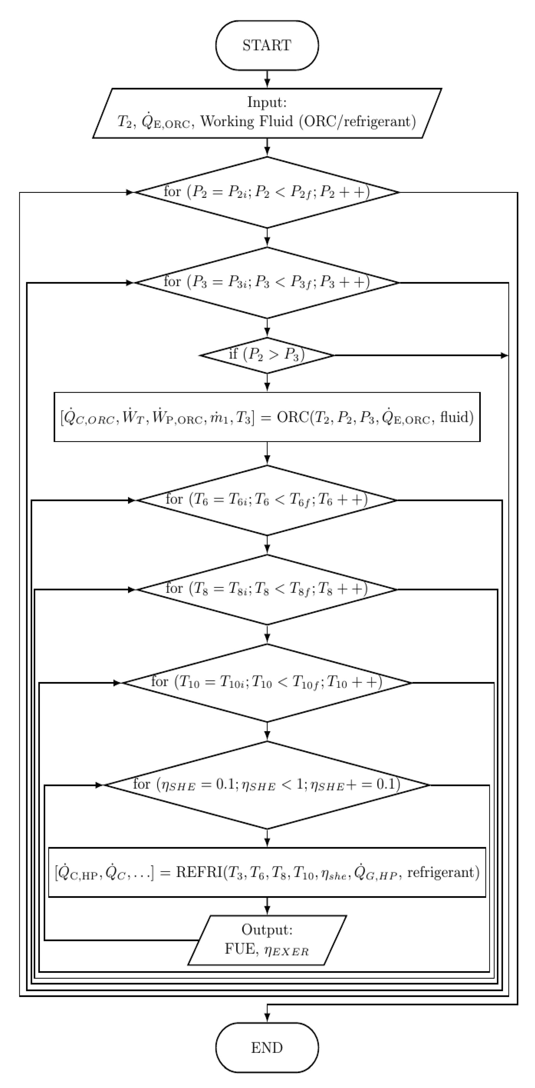 Processes 11 00667 g002