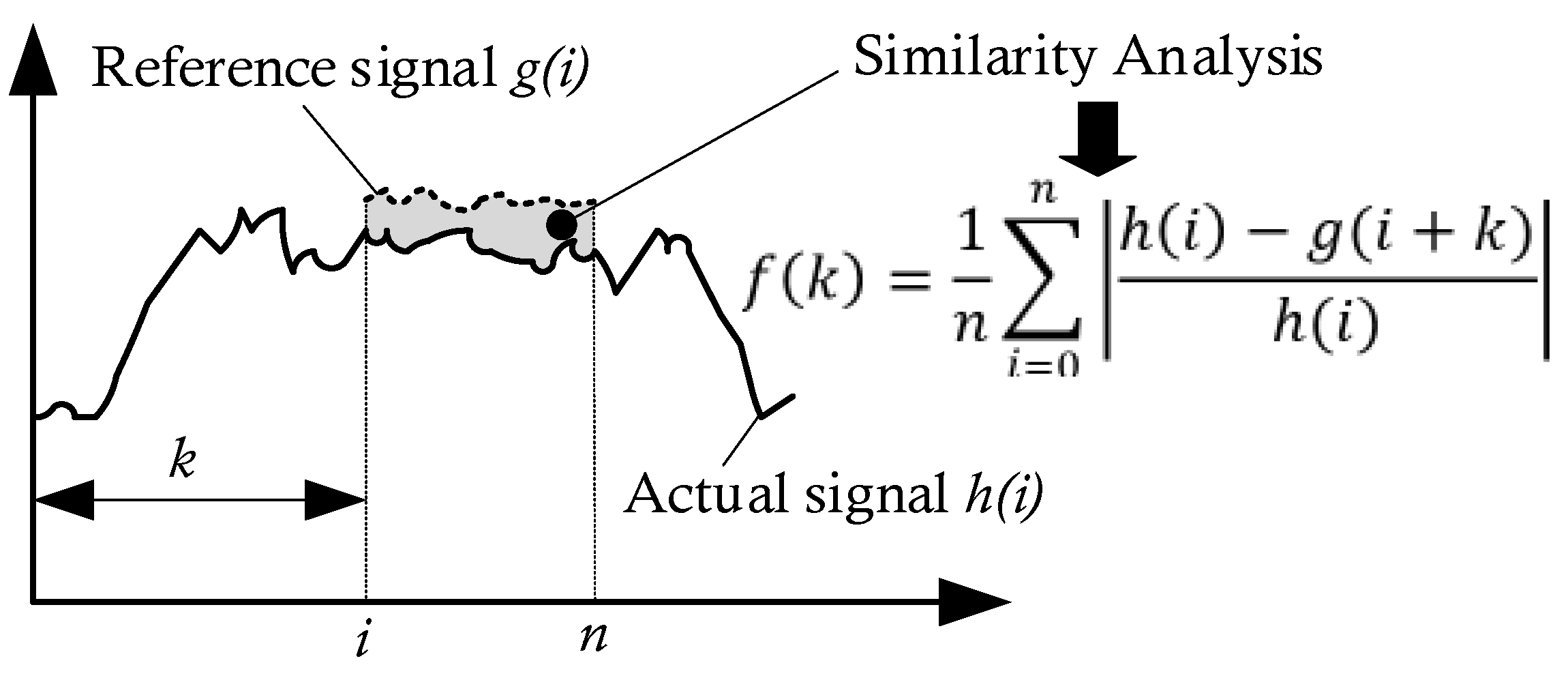 Processes 11 00668 g002