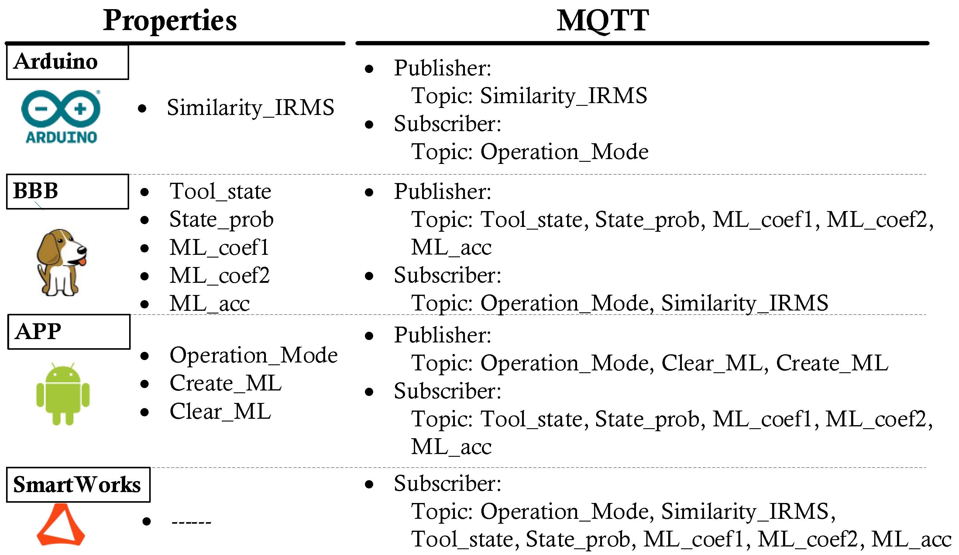 Processes 11 00668 g005