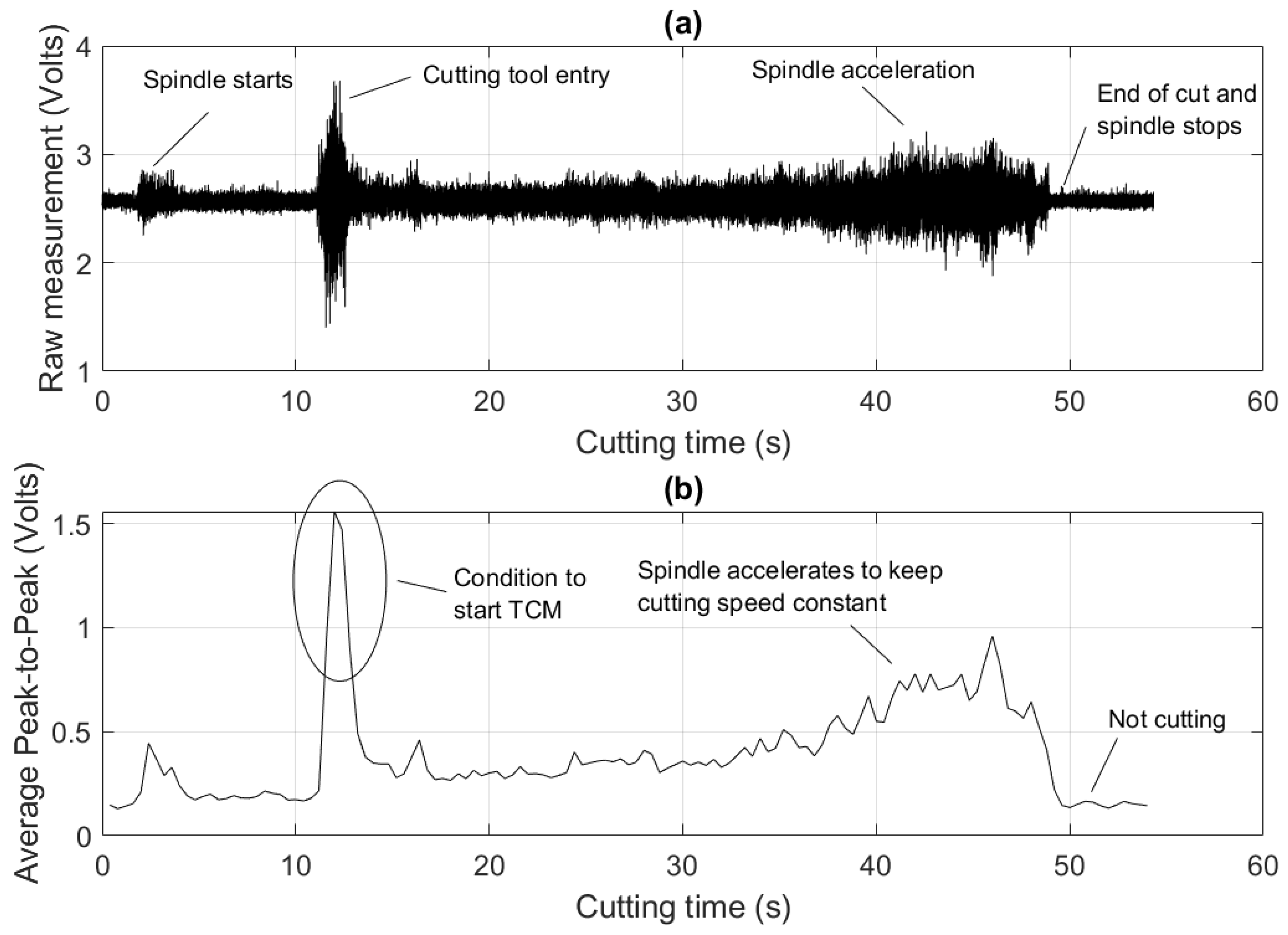 Processes 11 00668 g008