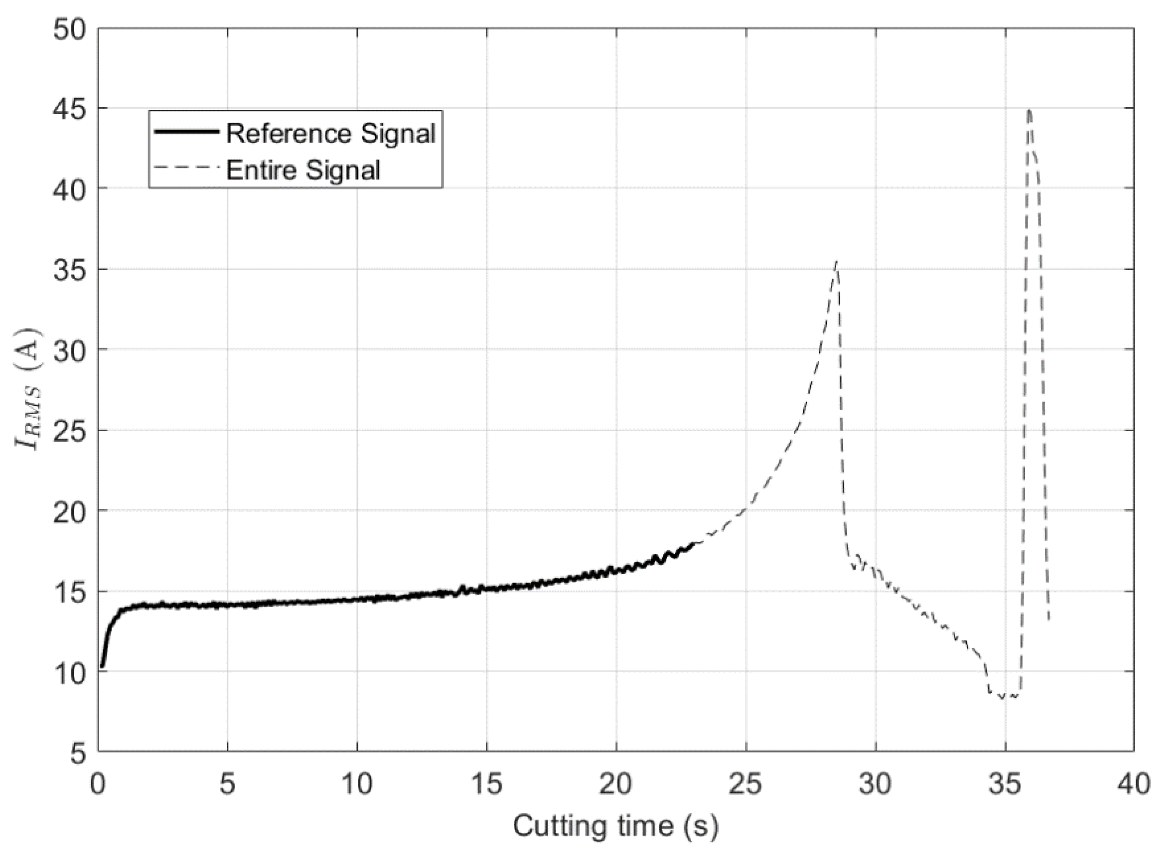 Processes 11 00668 g011
