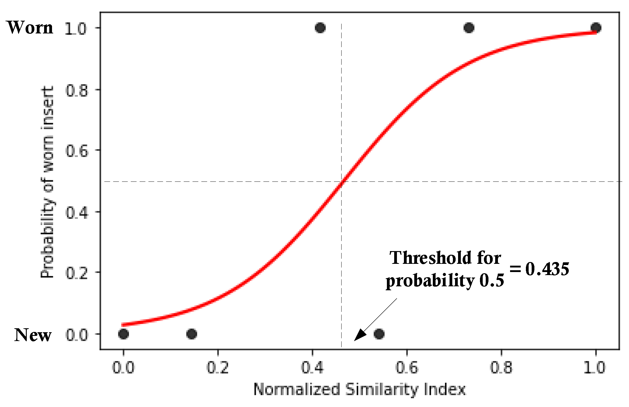 Processes 11 00668 g012