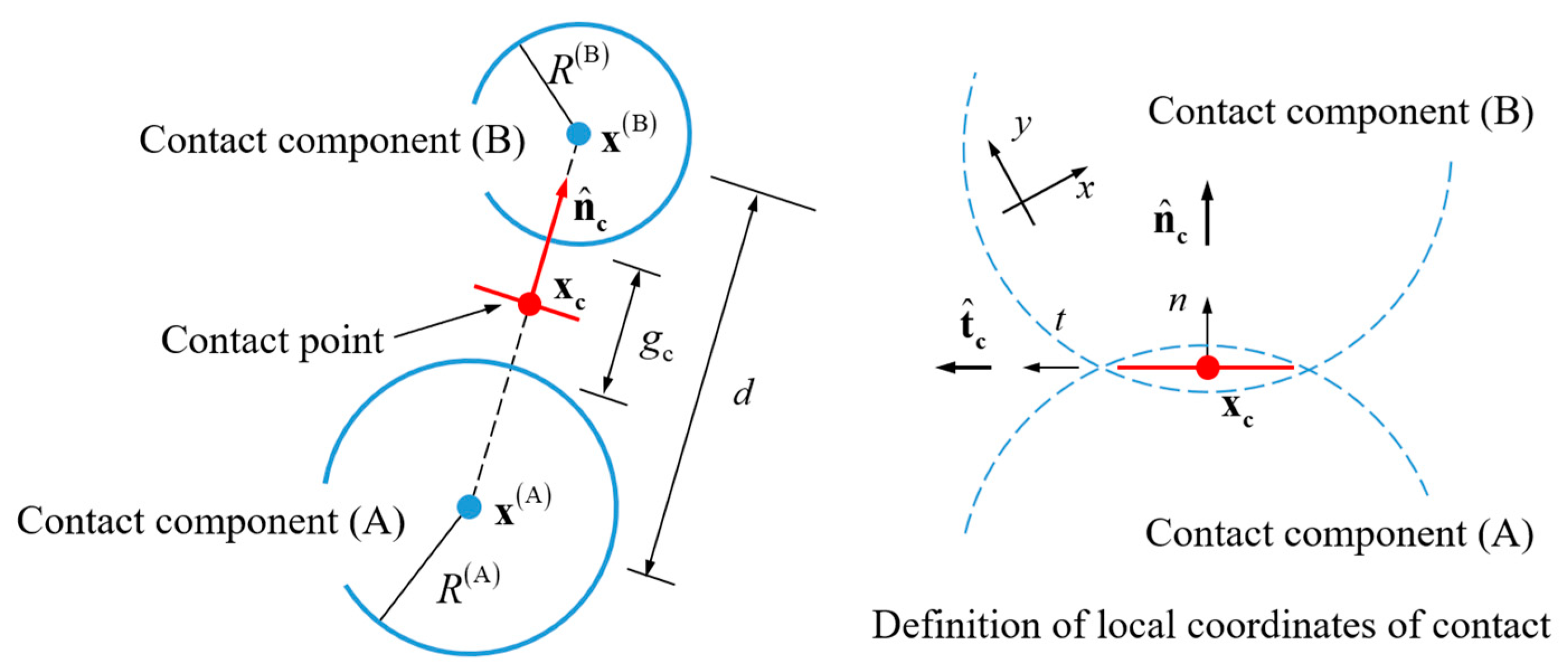 Processes 11 00671 g002