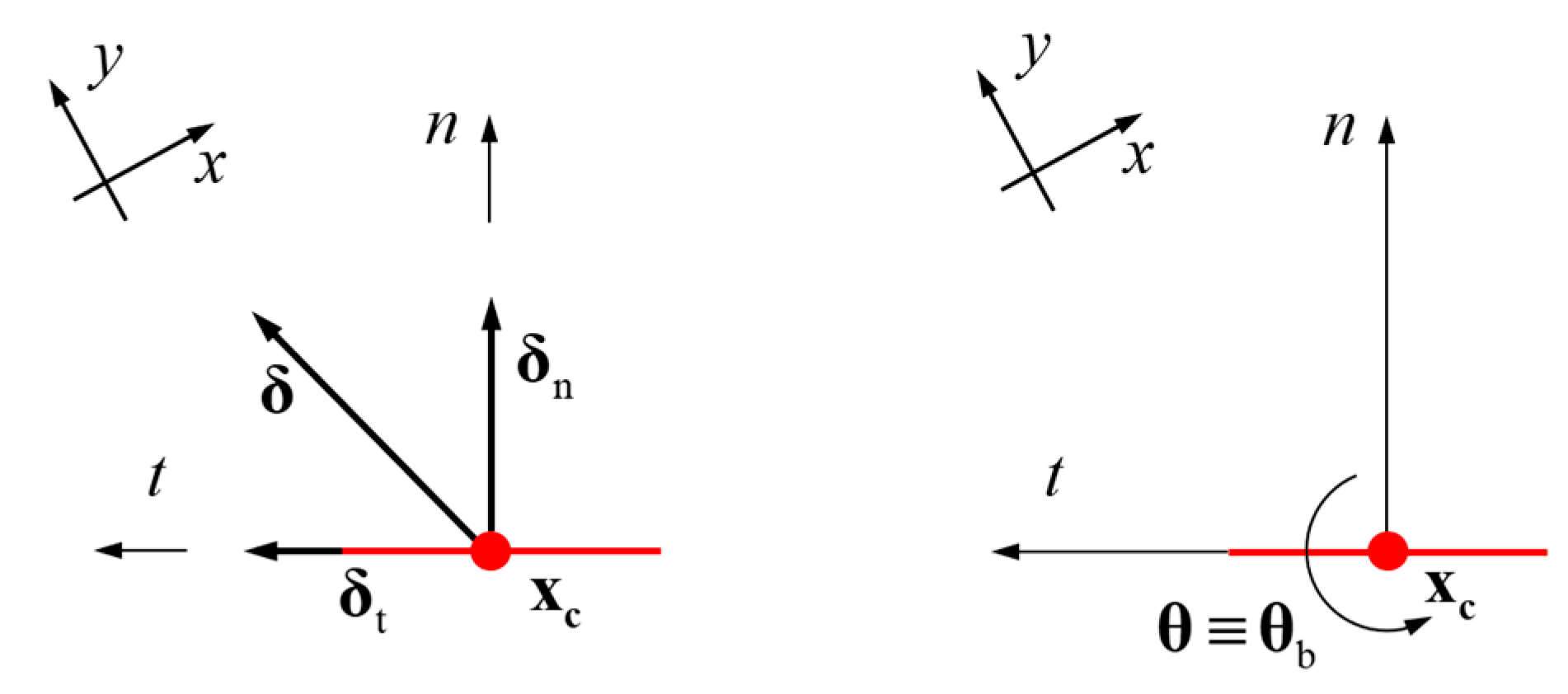 Processes 11 00671 g003