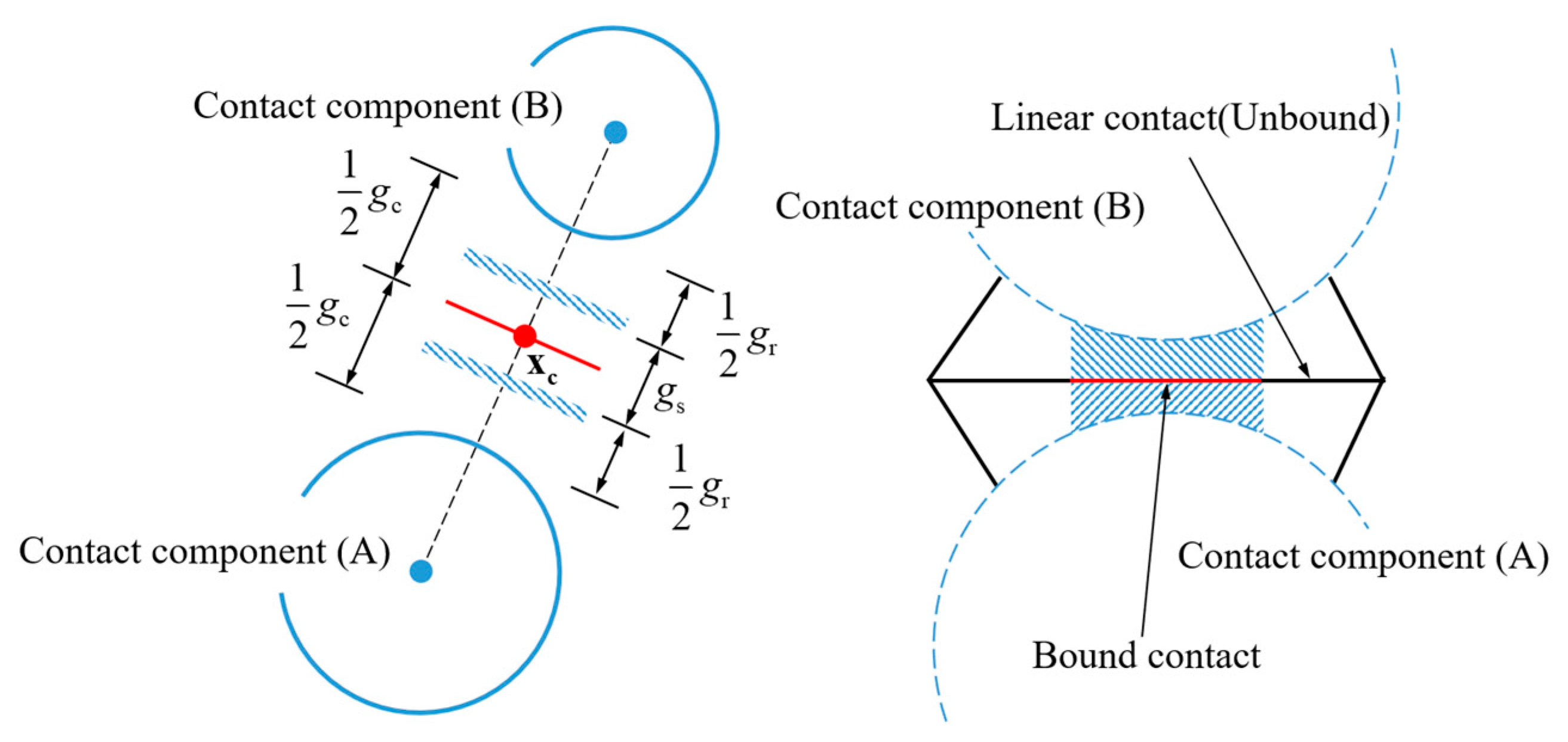 Processes 11 00671 g004