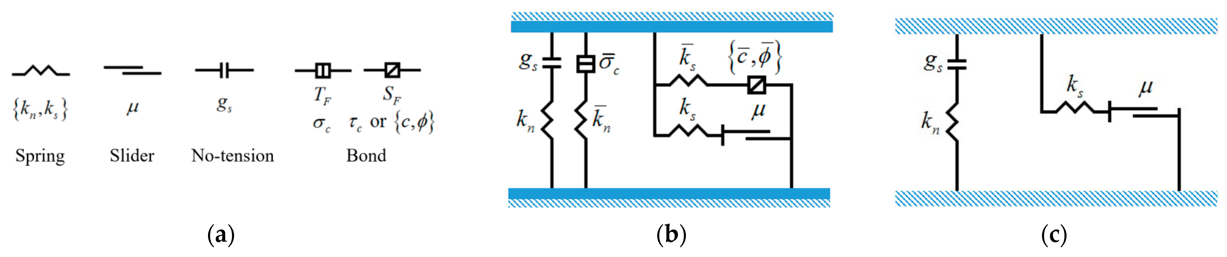 Processes 11 00671 g005