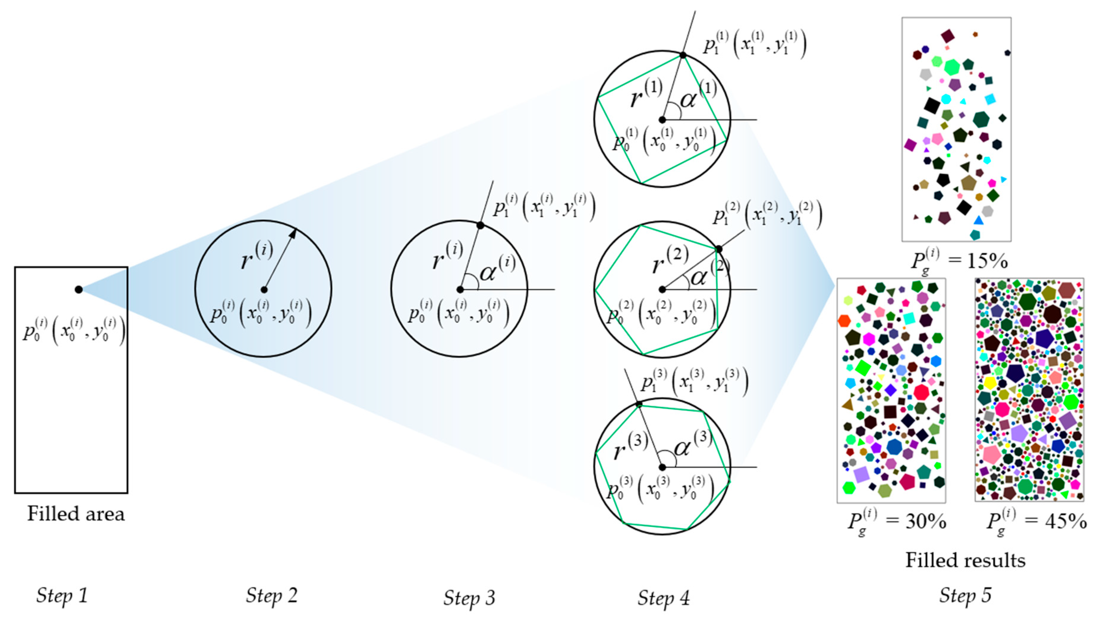 Processes 11 00671 g006