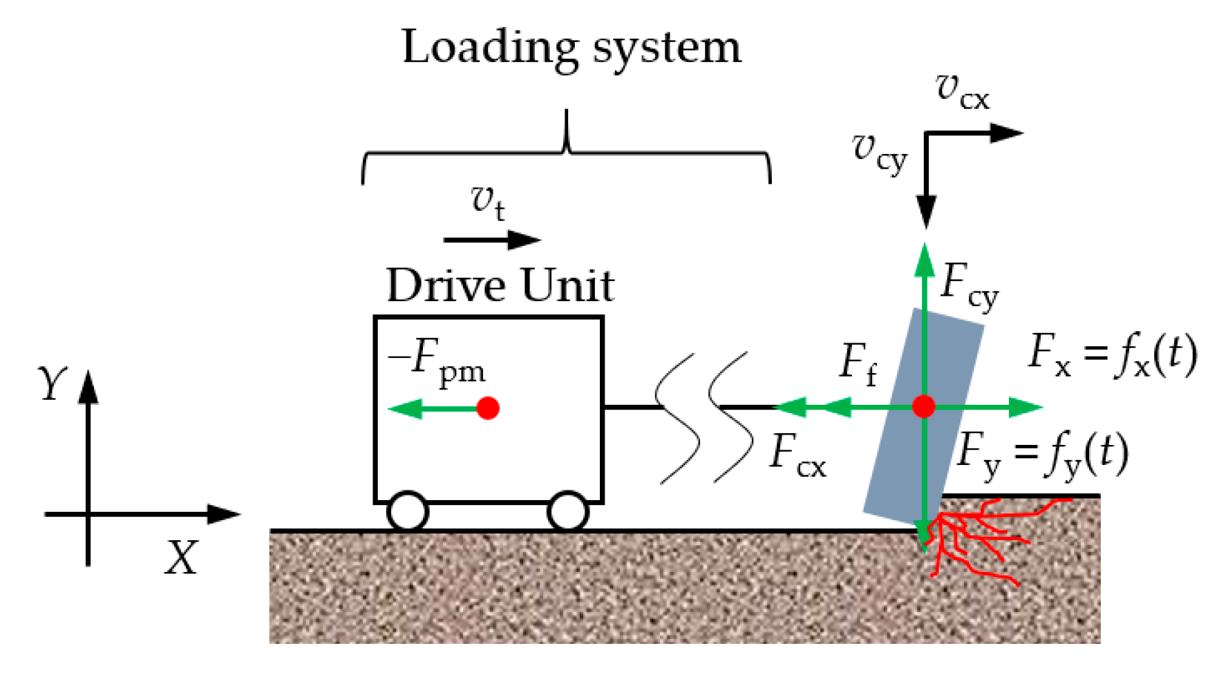 Processes 11 00671 g012