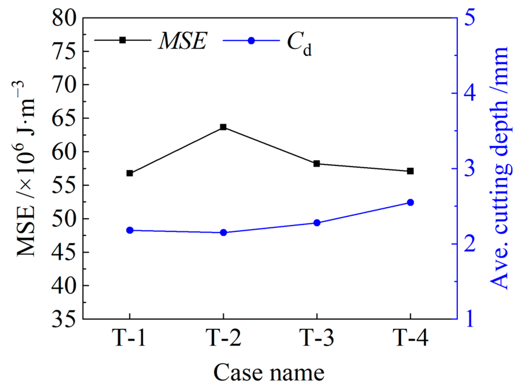 Processes 11 00671 g016