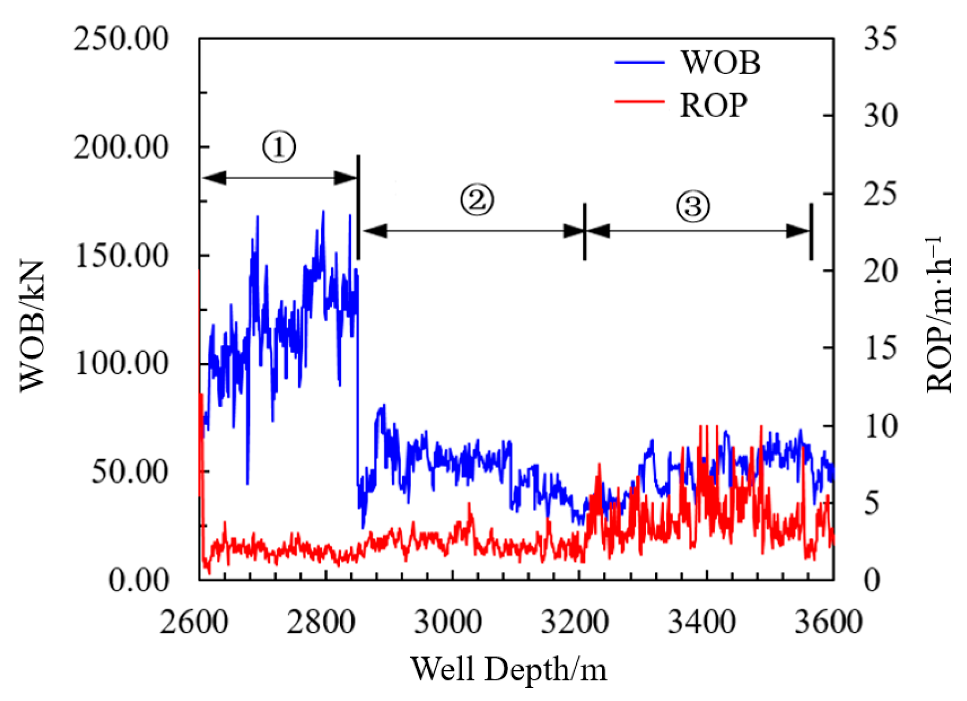 Processes 11 00671 g019