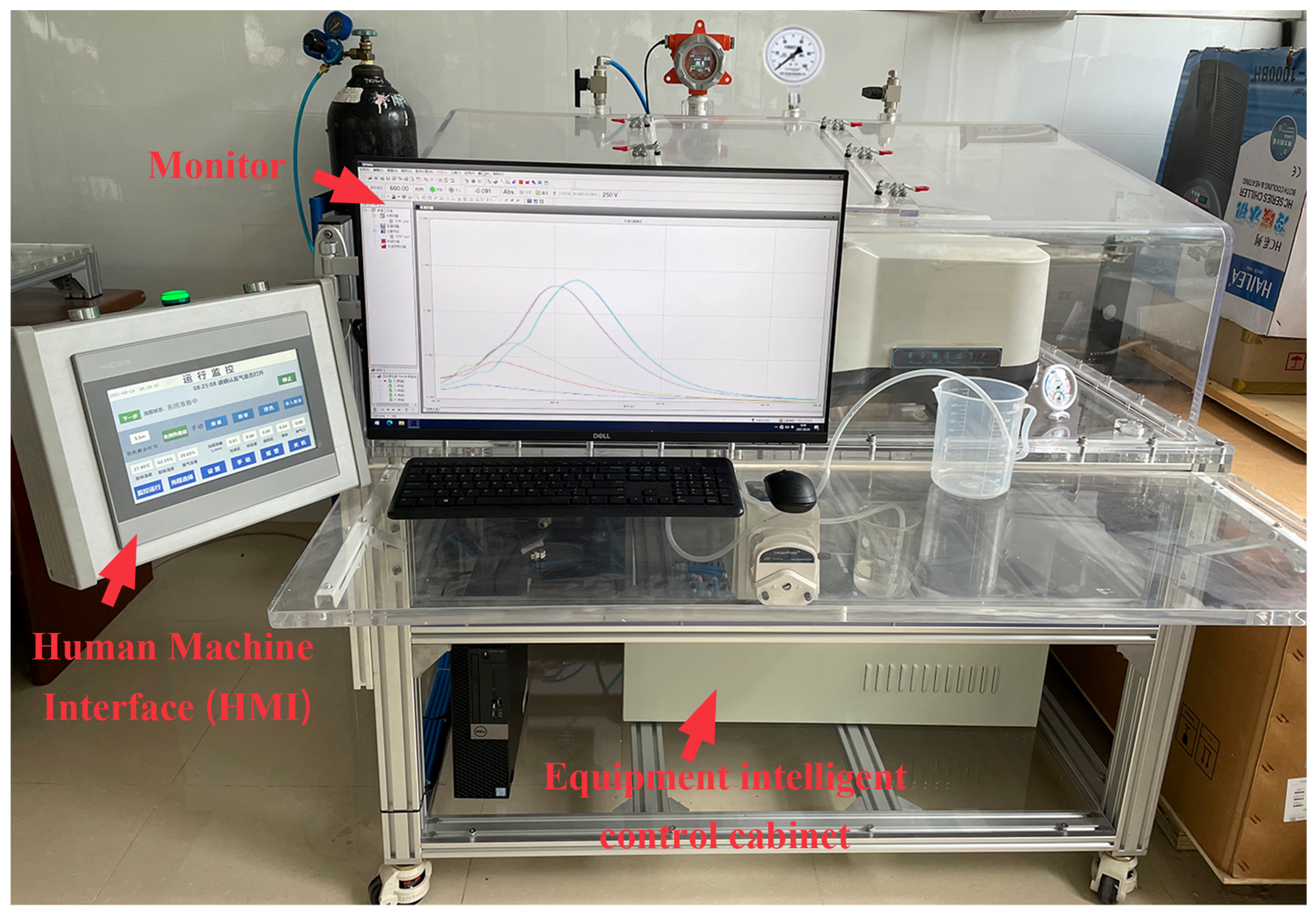 Processes 11 00672 g003 Processes 11 00672 g003