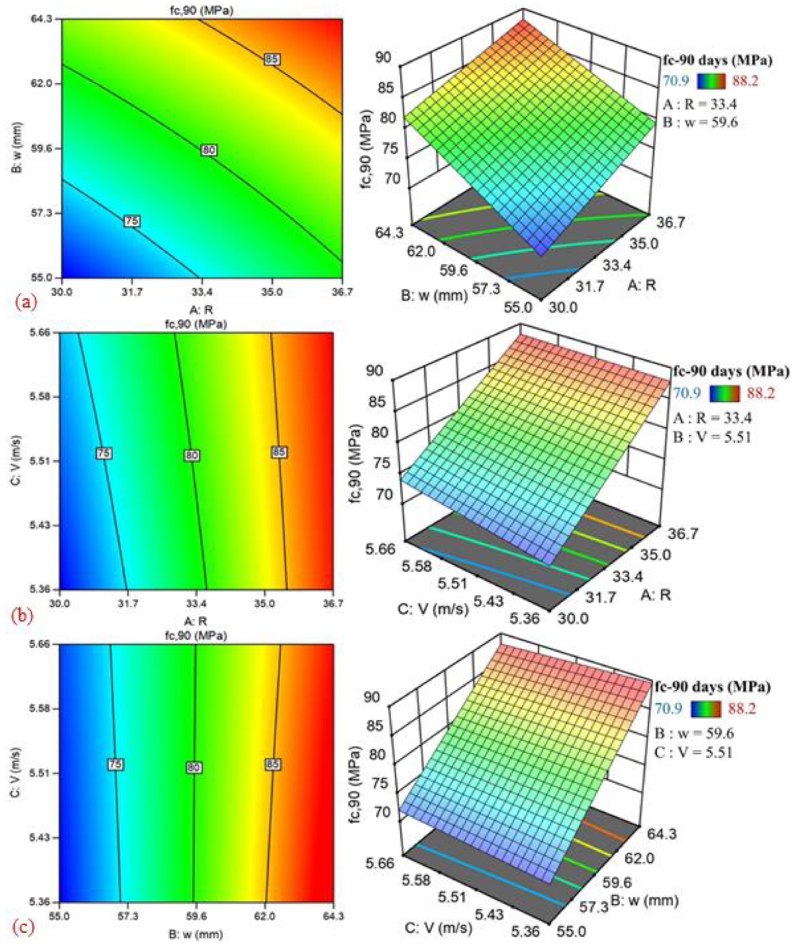 Processes 11 00673 g007 Processes 11 00673 g007