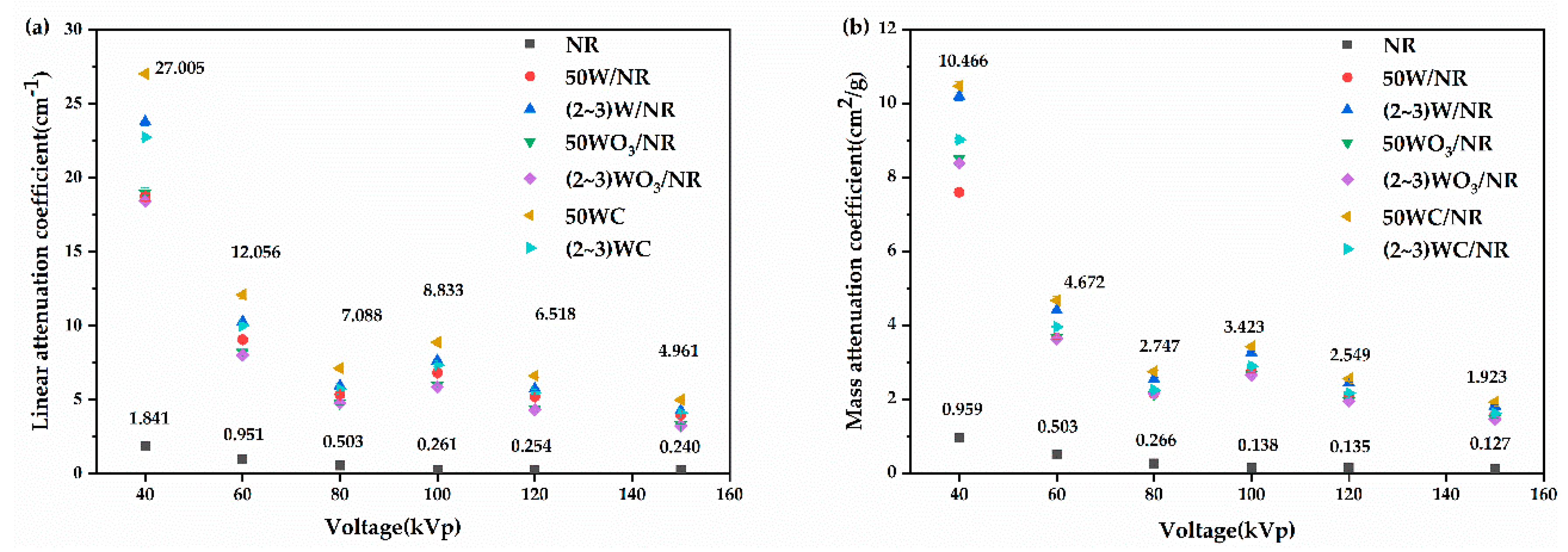Processes 11 00674 g007 Processes 11 00674 g007