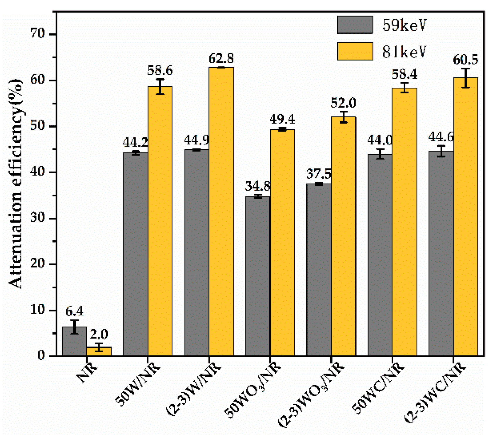 Processes Free FullText NonToxic and Flexible RadiationShielding