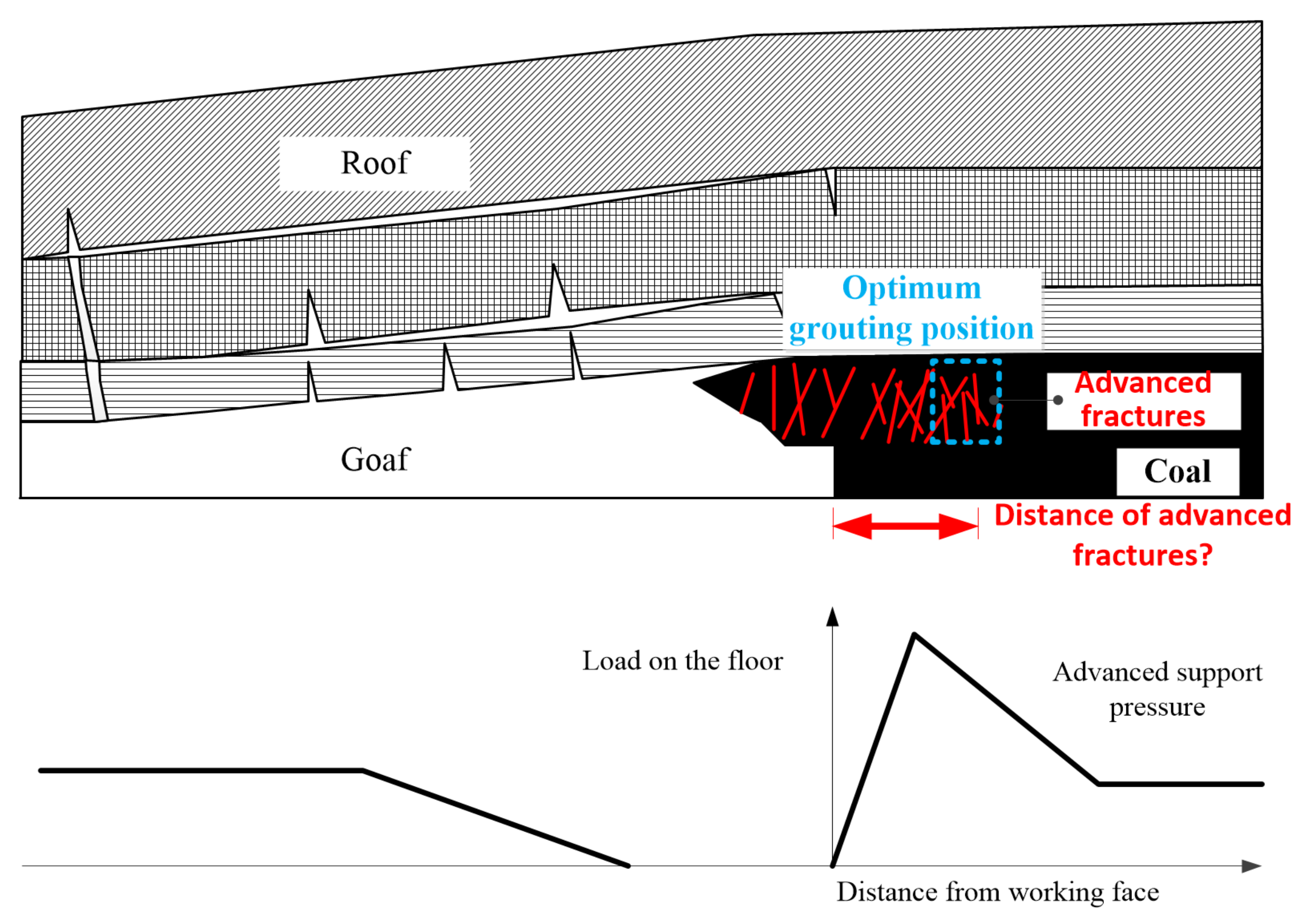 Processes 11 00675 g001