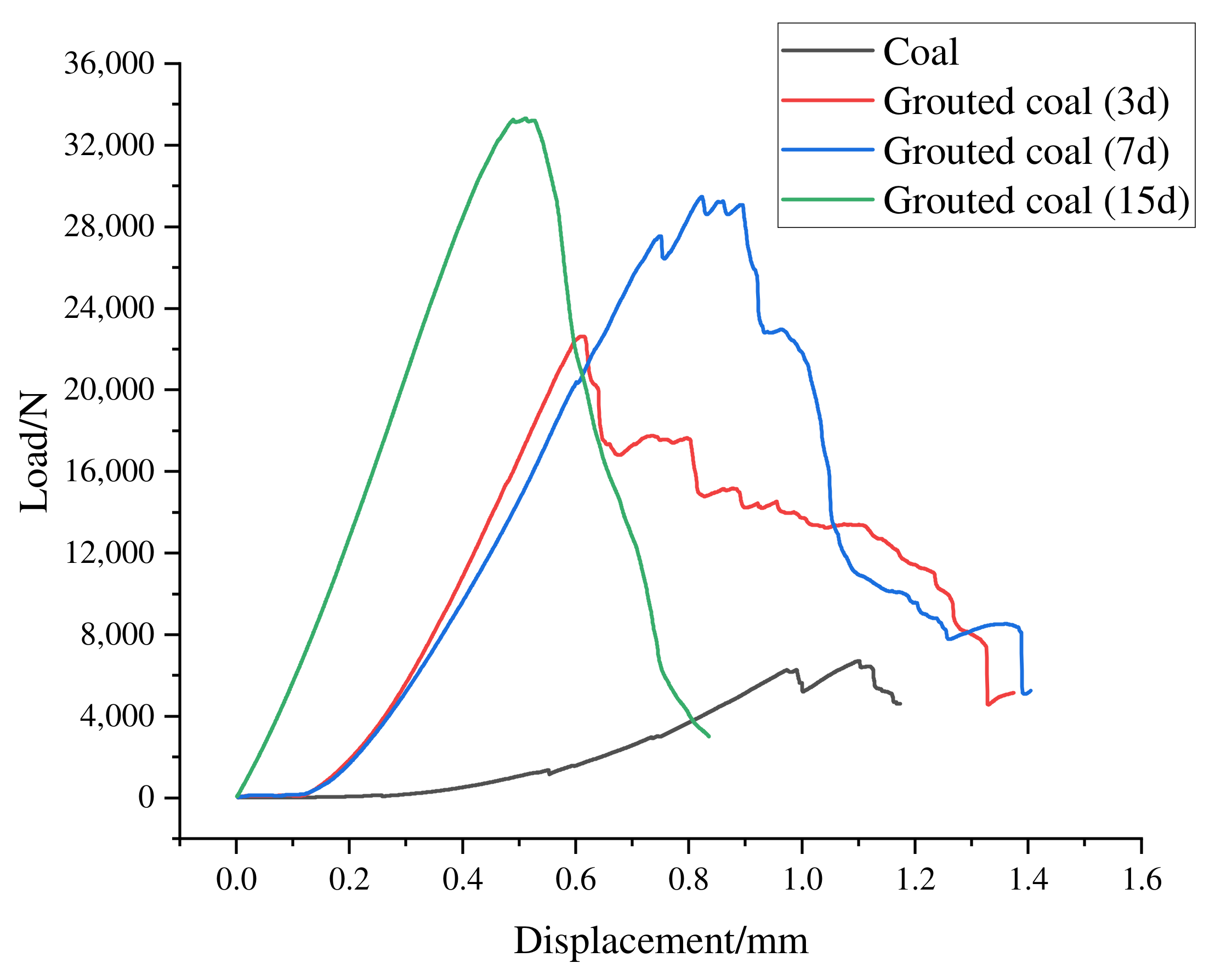 Processes 11 00675 g002