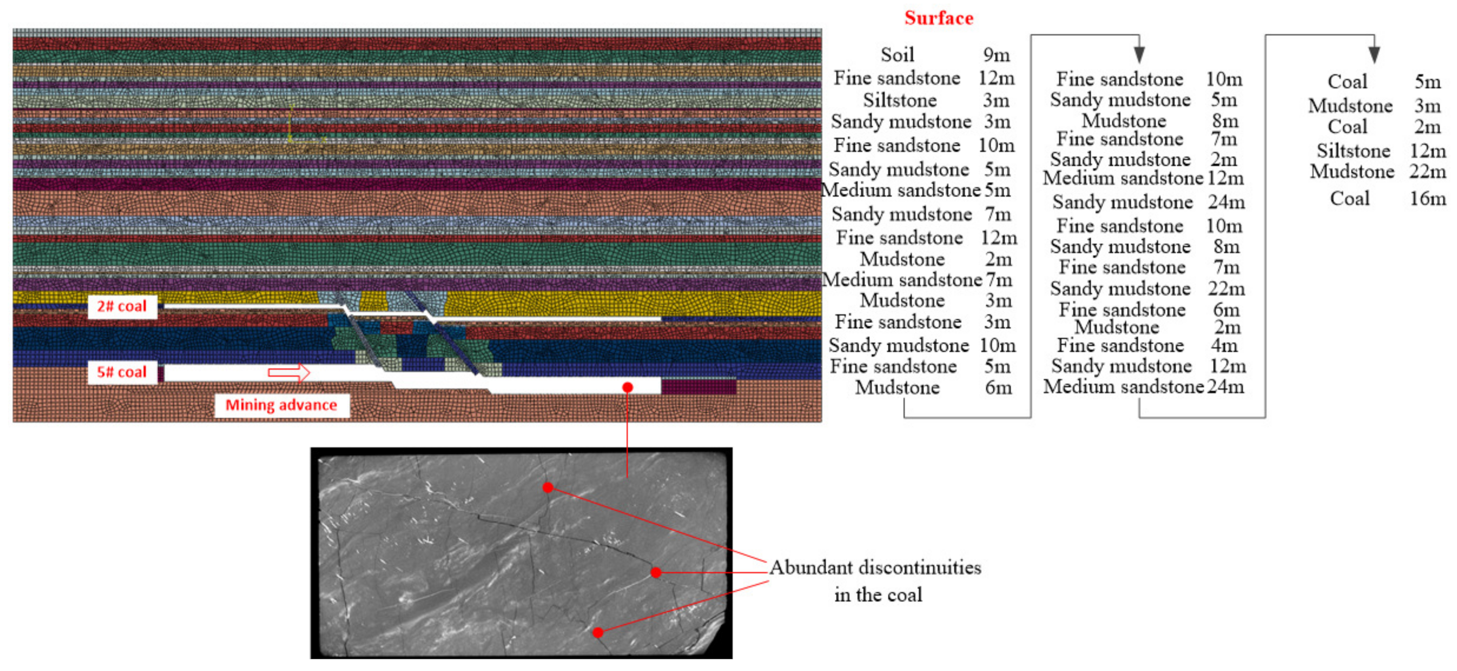 Processes 11 00675 g005