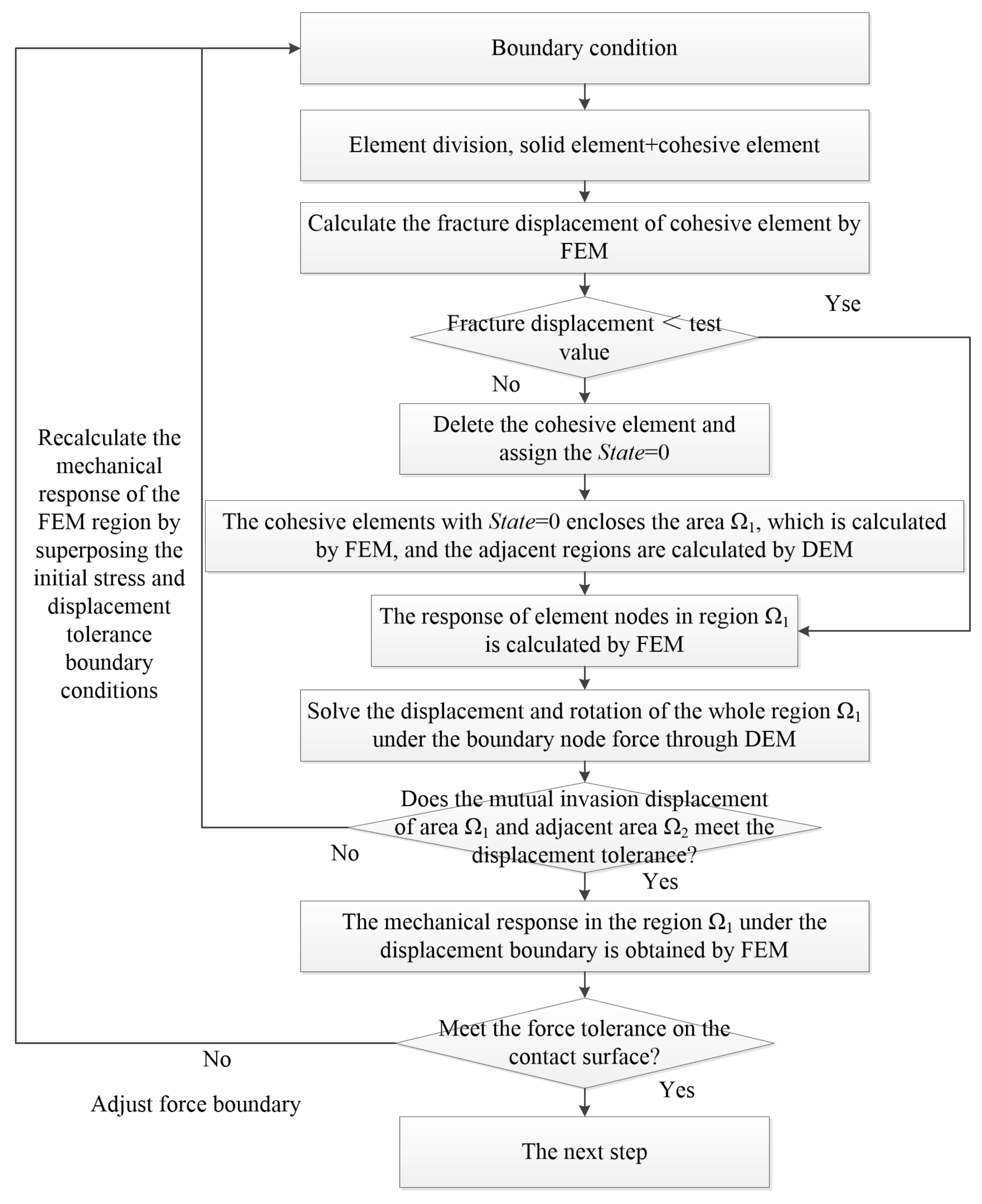 Processes 11 00675 g006