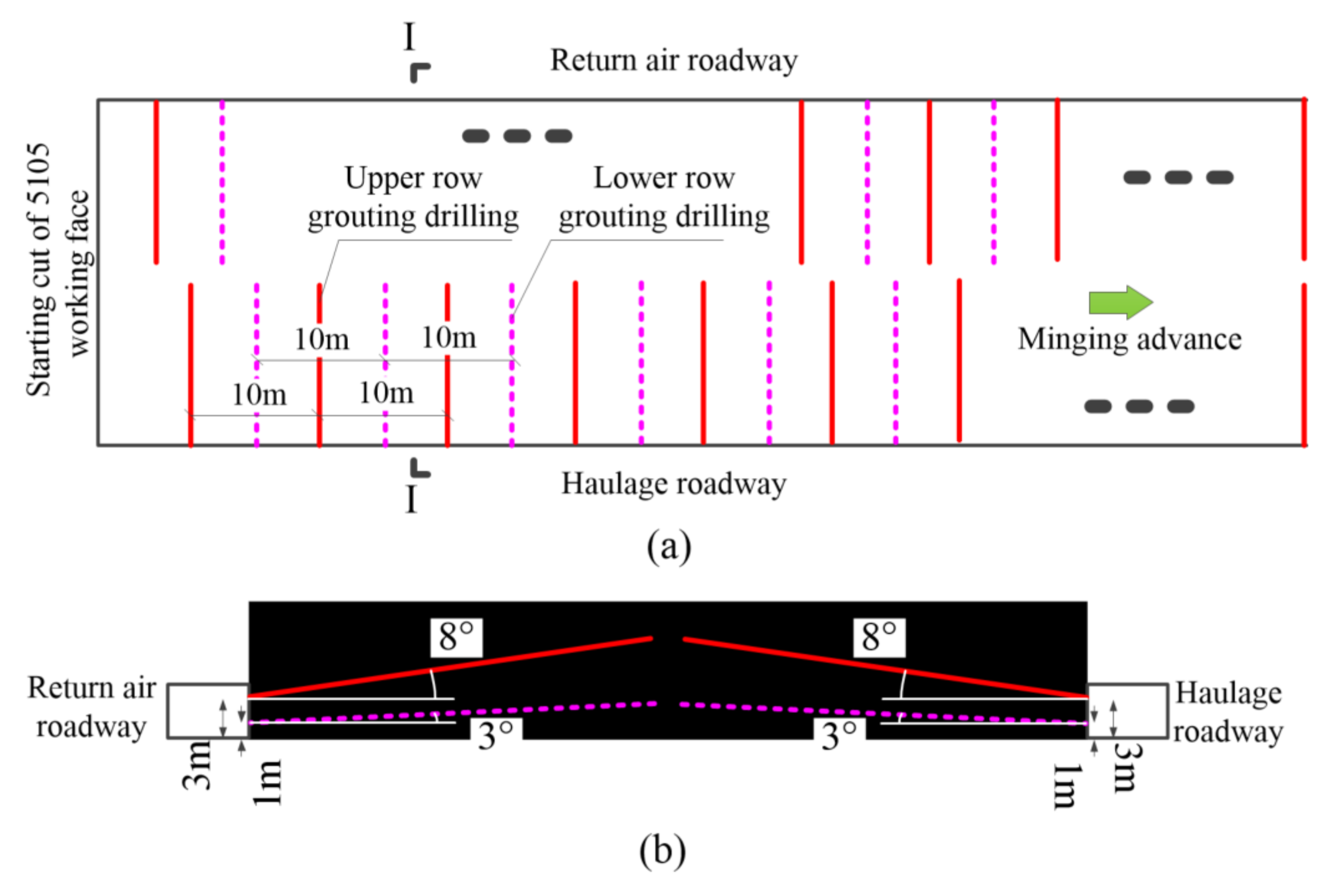 Processes 11 00675 g008