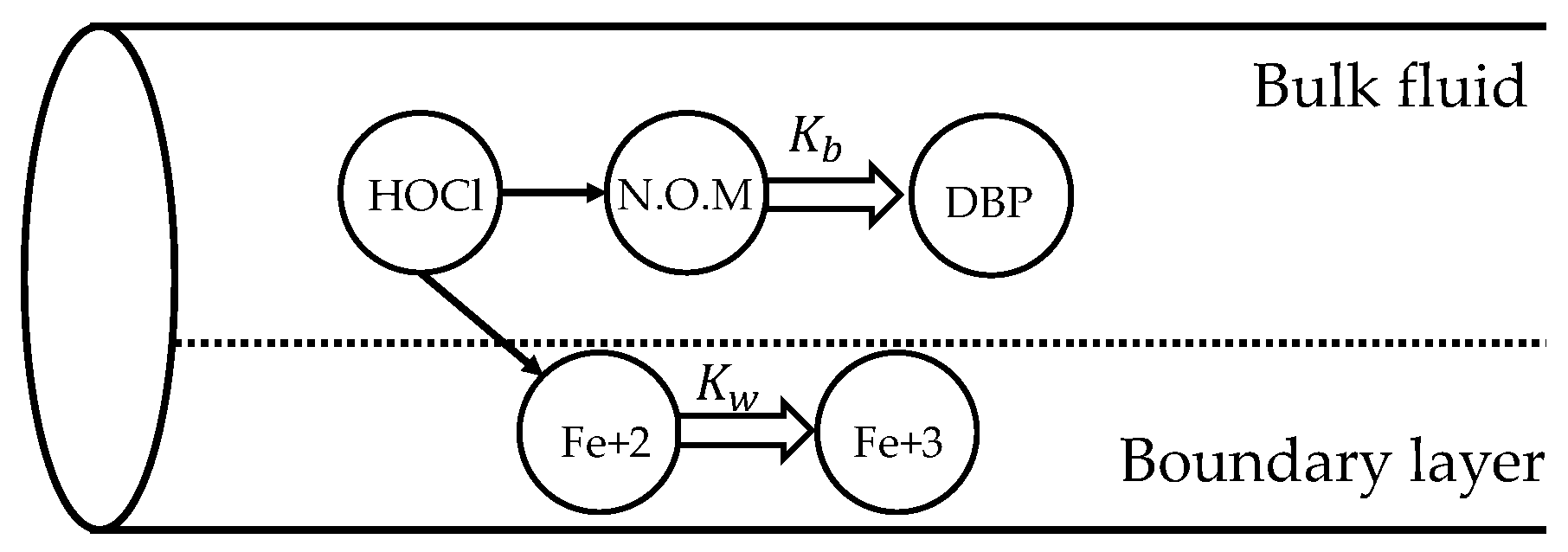 Processes 11 00676 g002