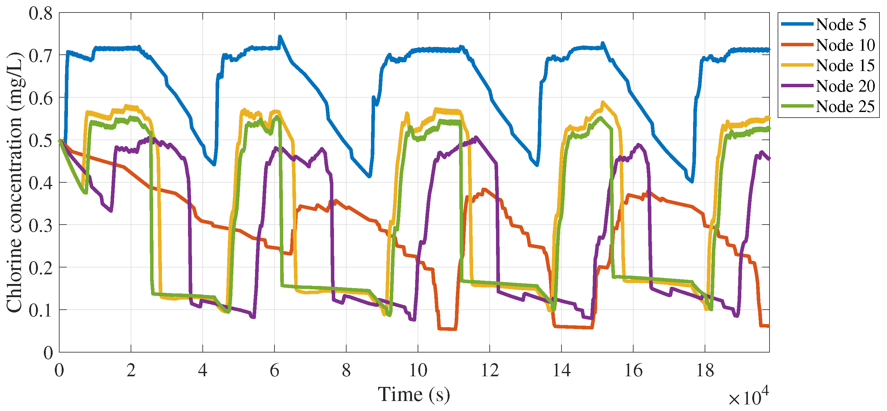 Processes 11 00676 g005