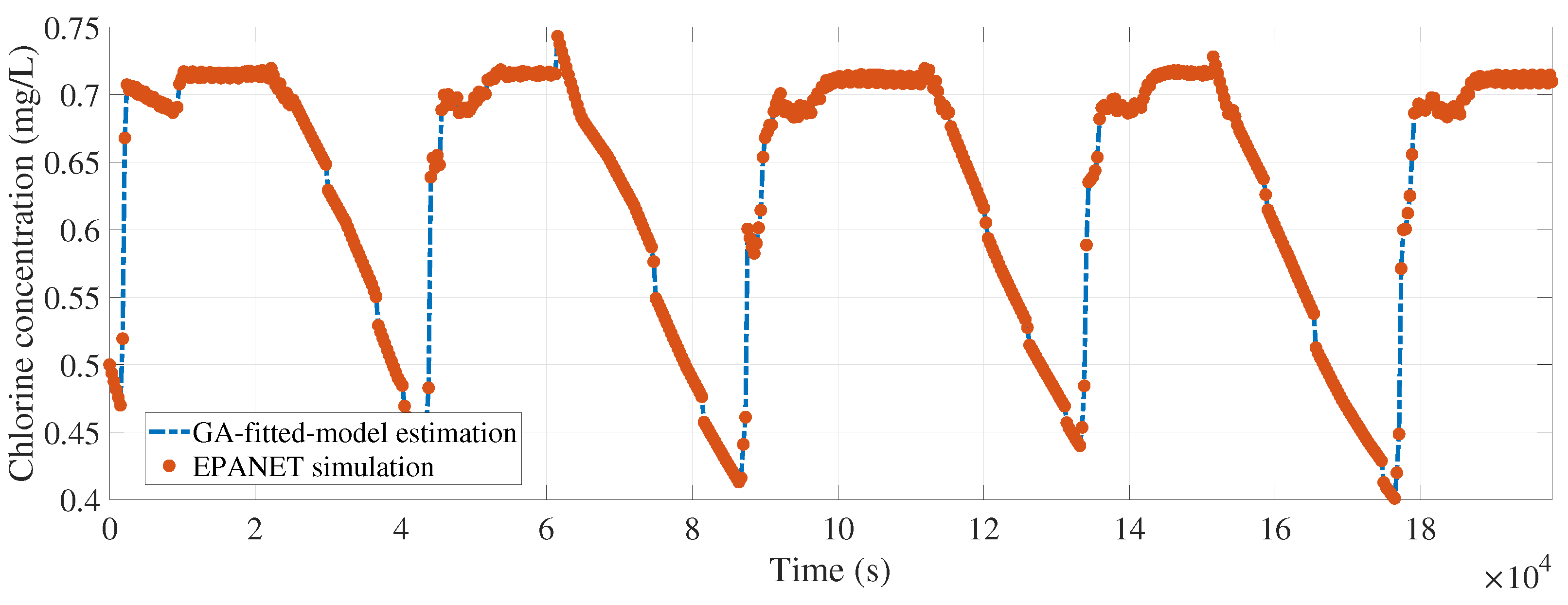 Processes 11 00676 g006