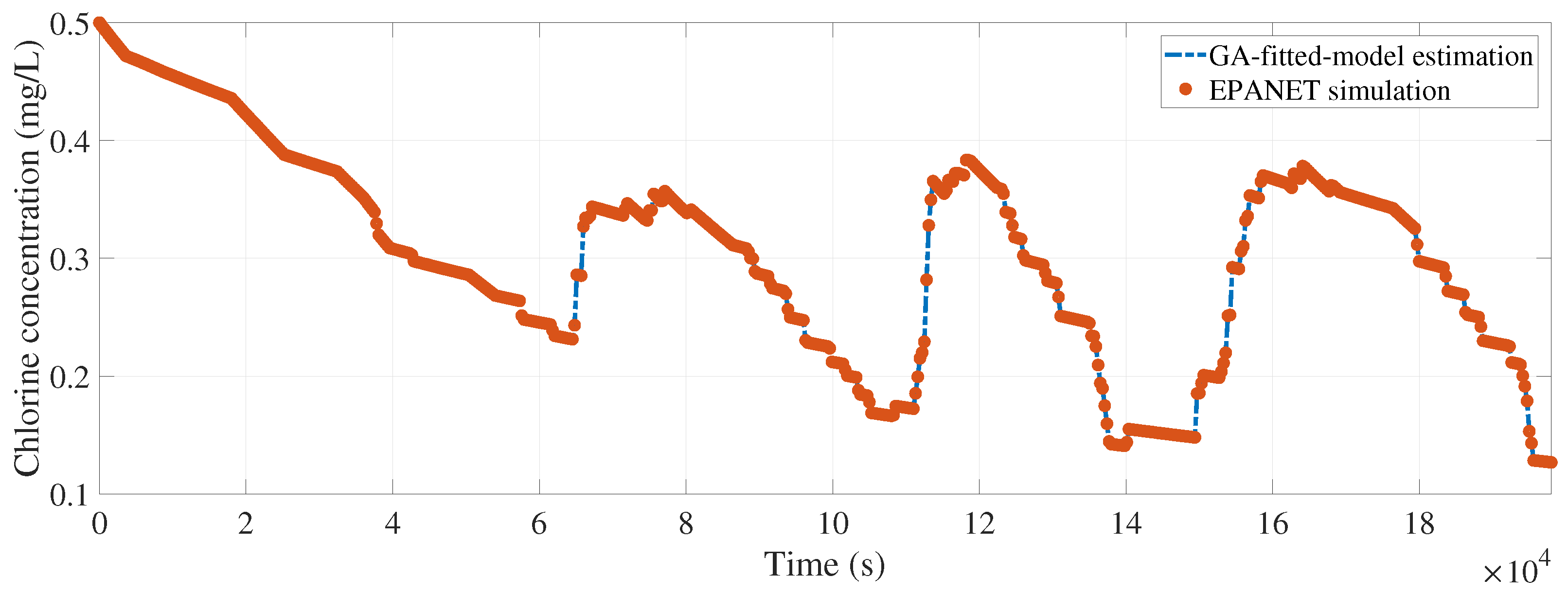Processes 11 00676 g007