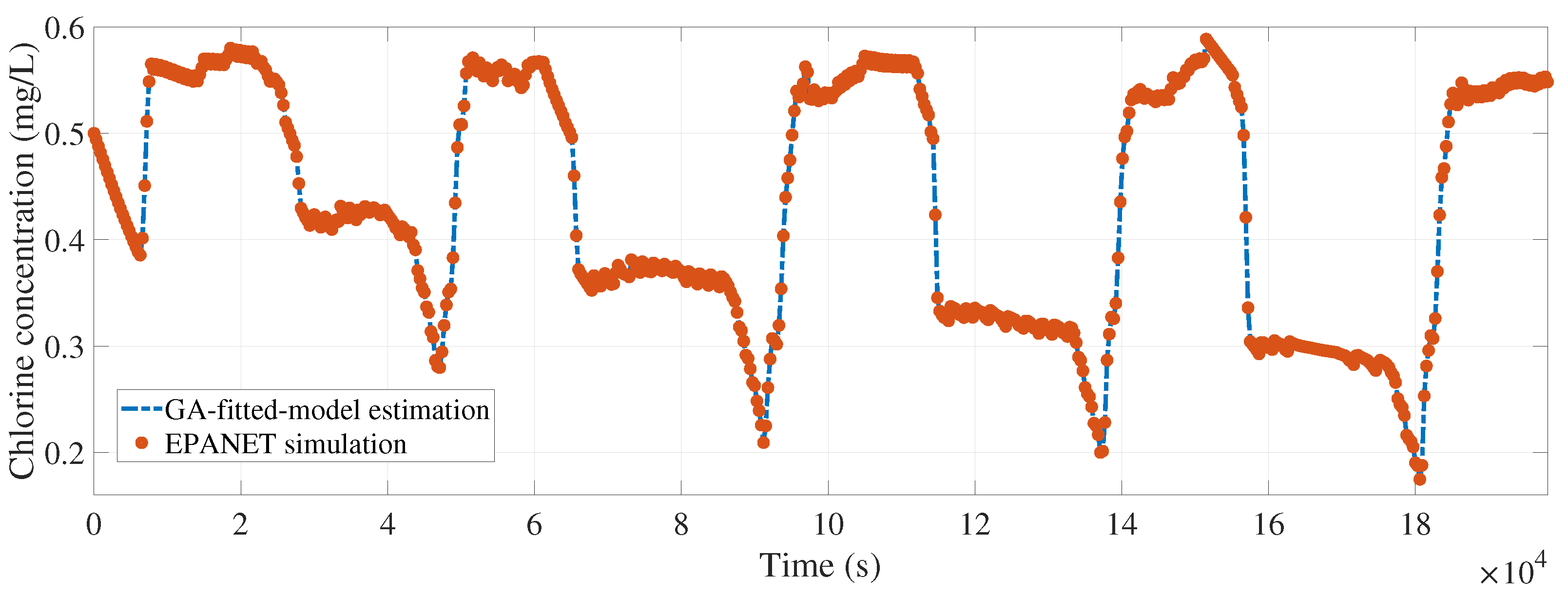 Processes 11 00676 g008