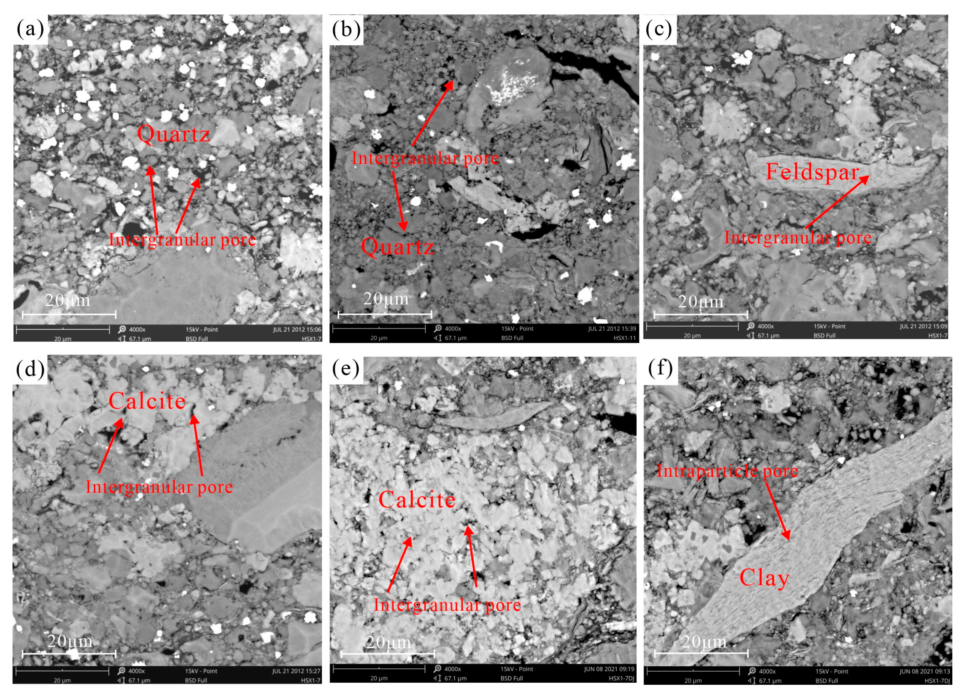 Processes 11 00677 g003