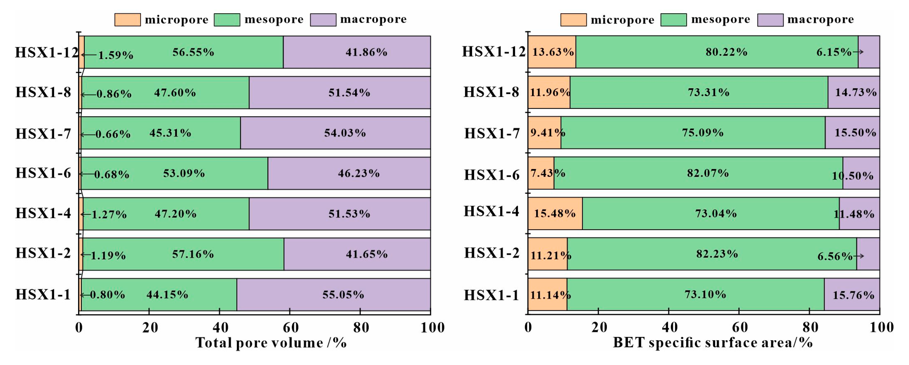 Processes 11 00677 g005